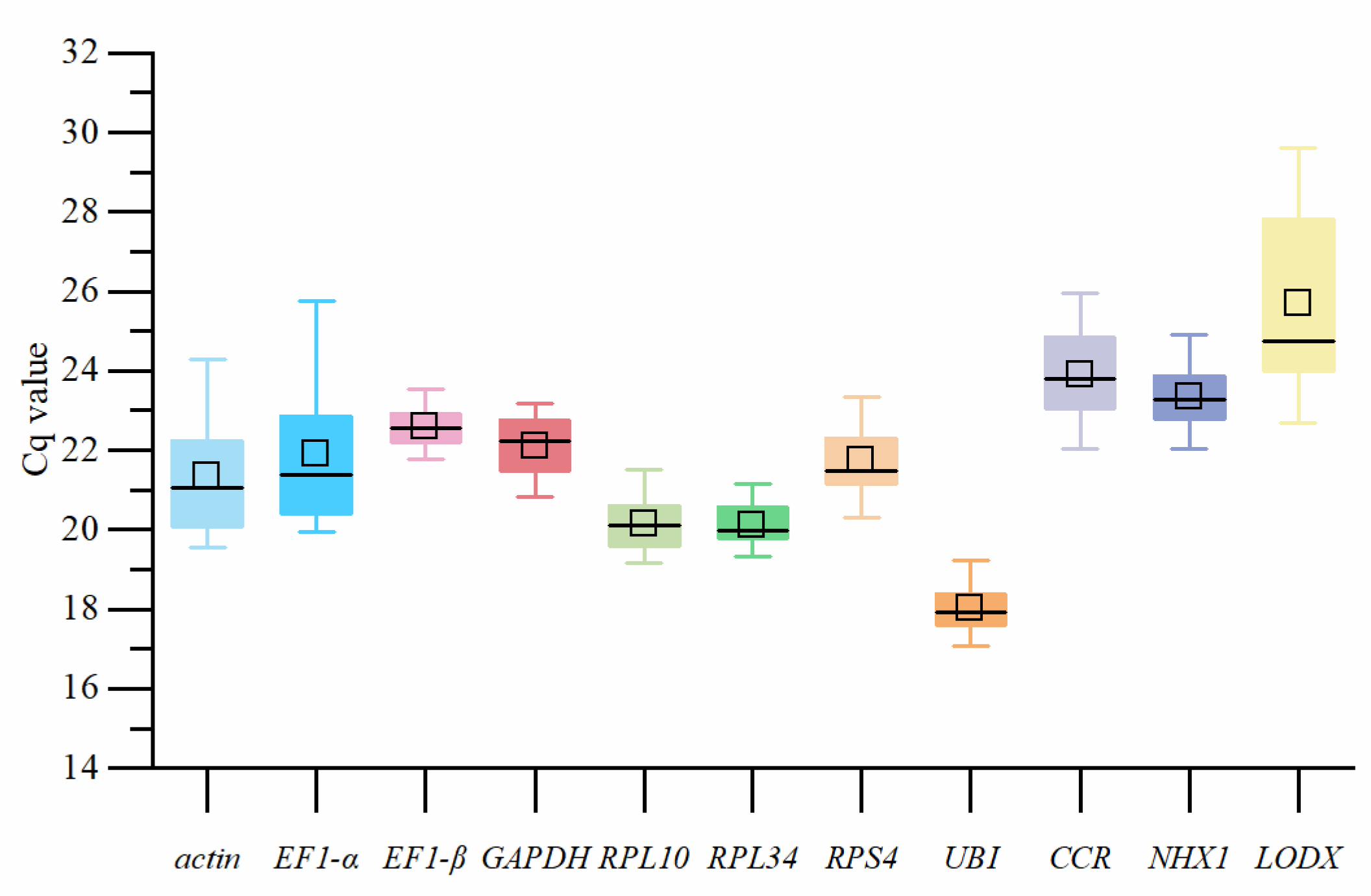Horticulturae 08 00835 g003