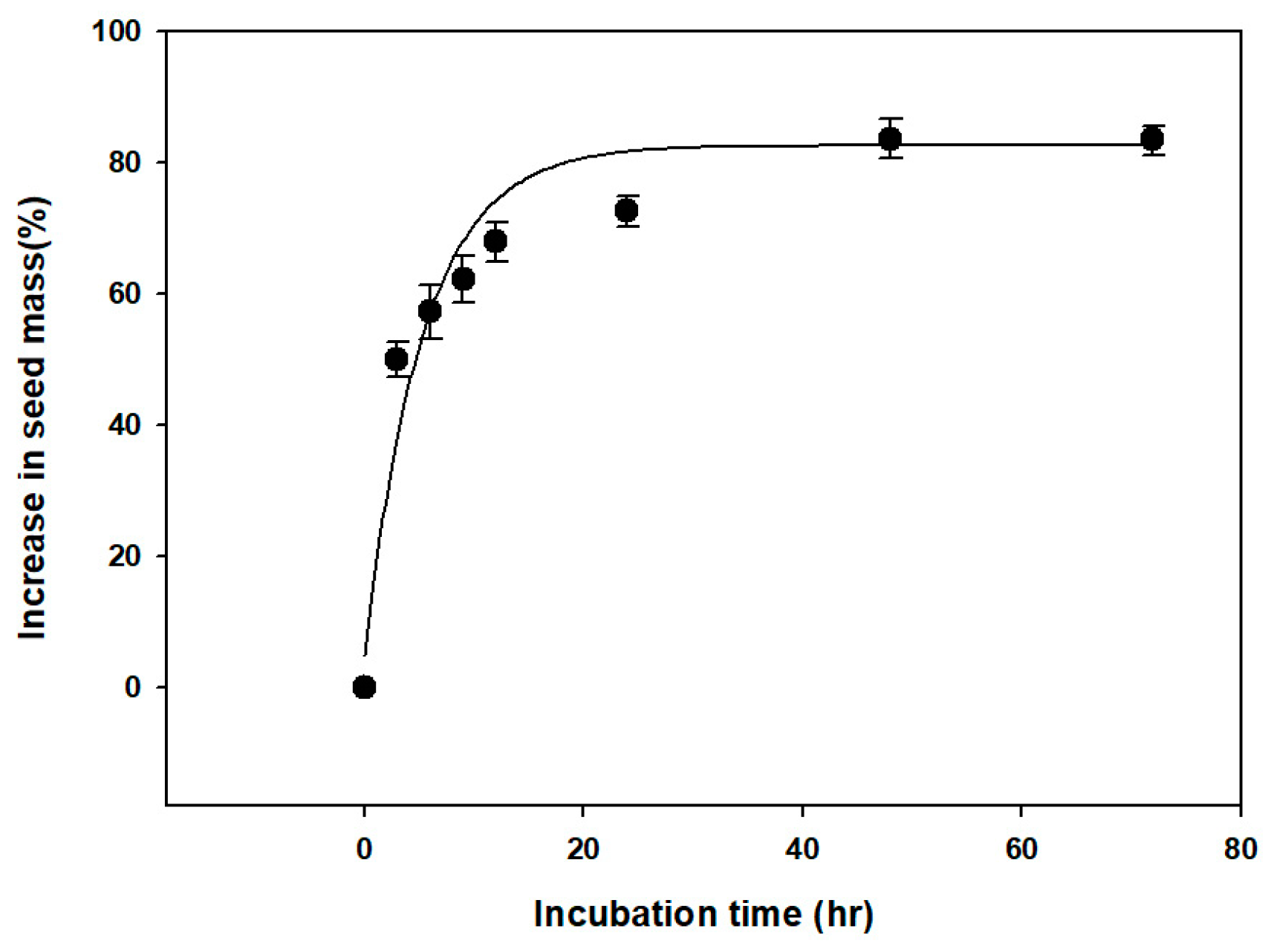 Horticulturae 08 00836 g002 Horticulturae 08 00836 g002