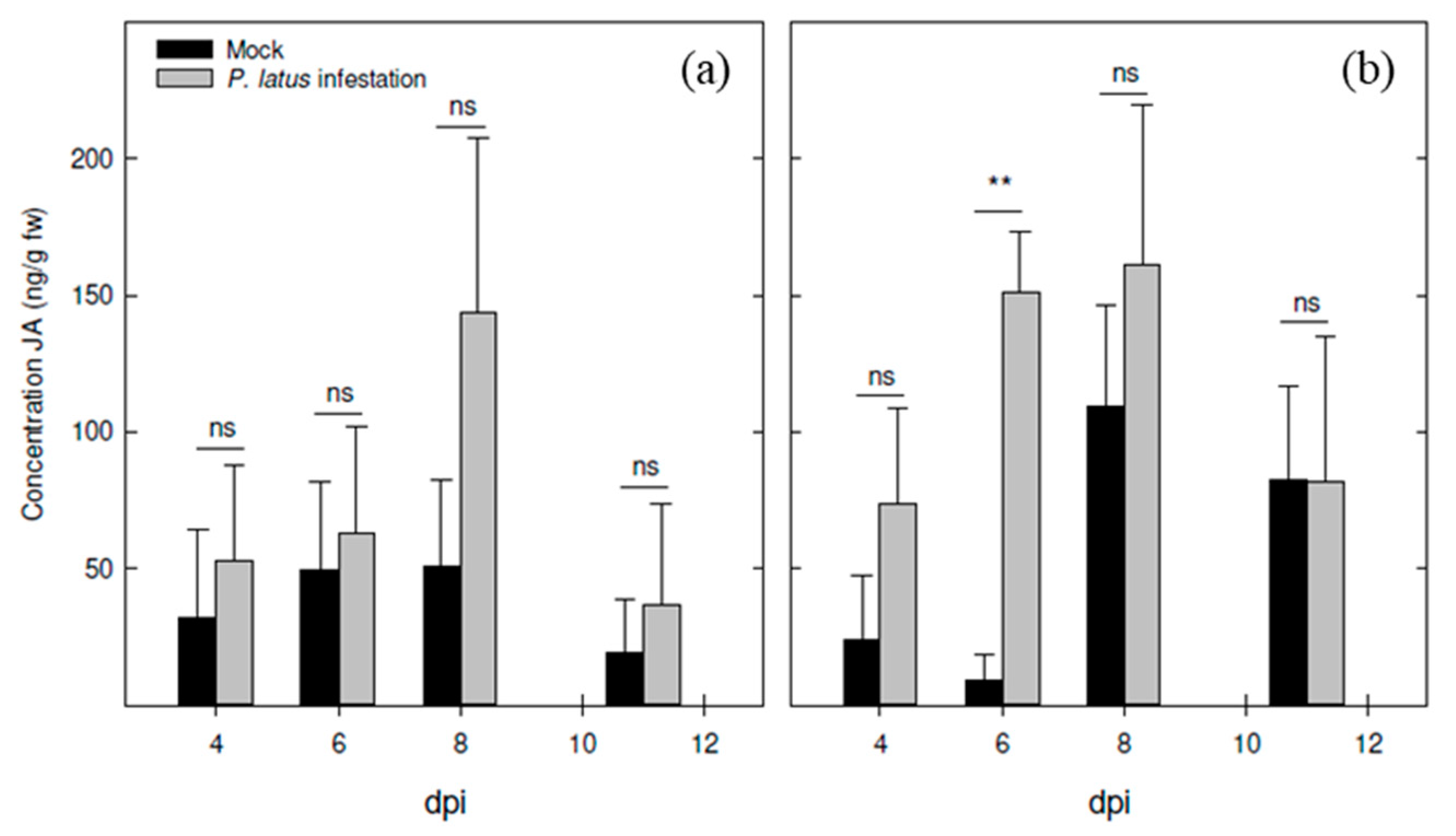 Horticulturae 08 00840 g001 550