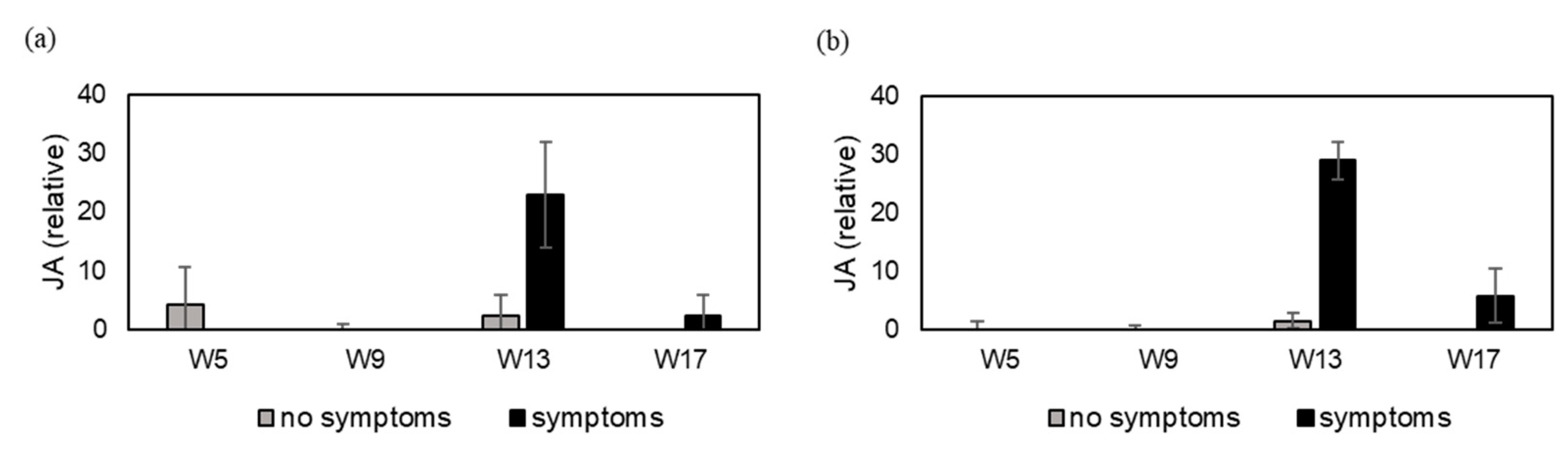 Horticulturae 08 00840 g004 550