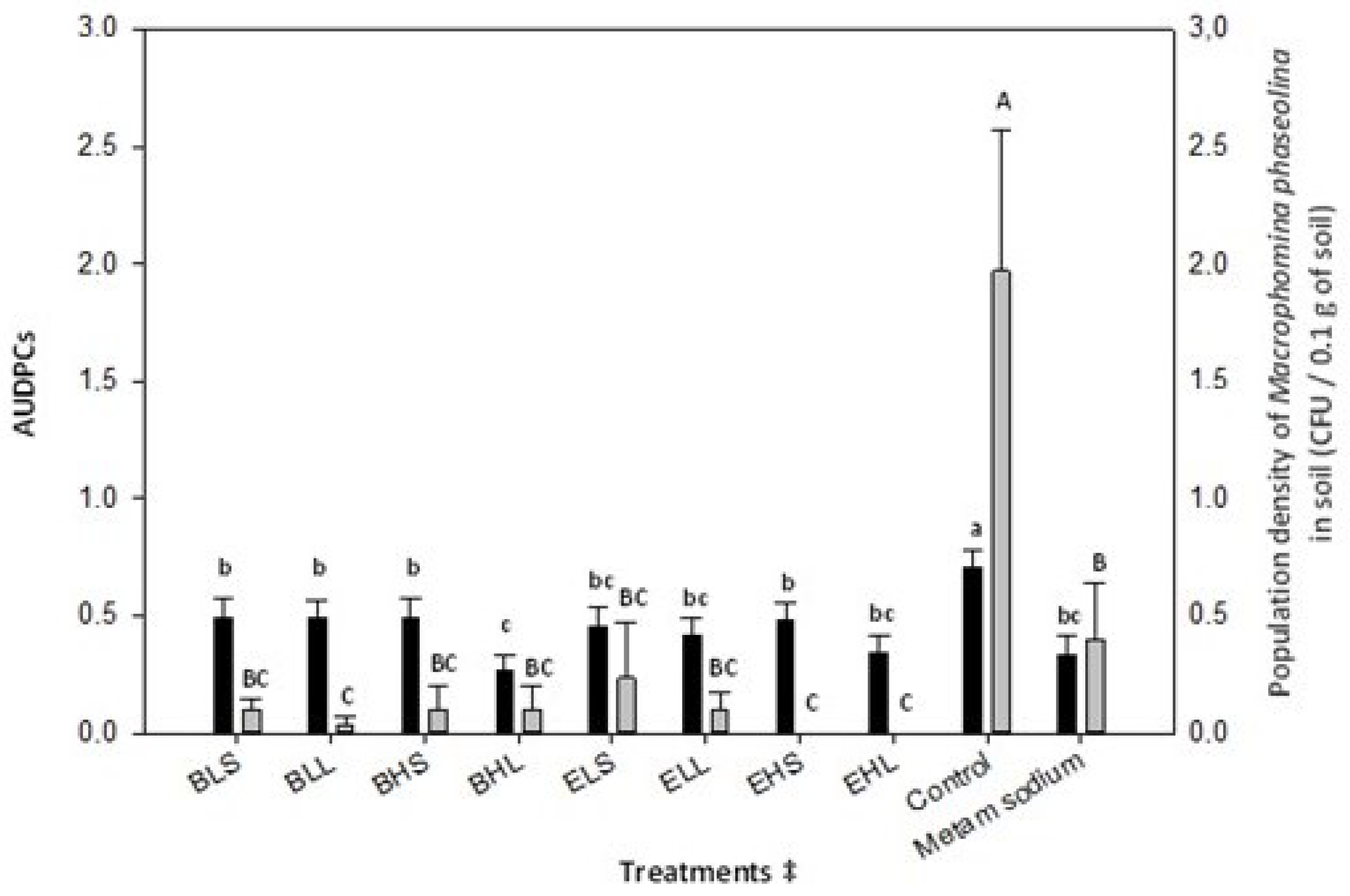 Horticulturae 08 00841 g001