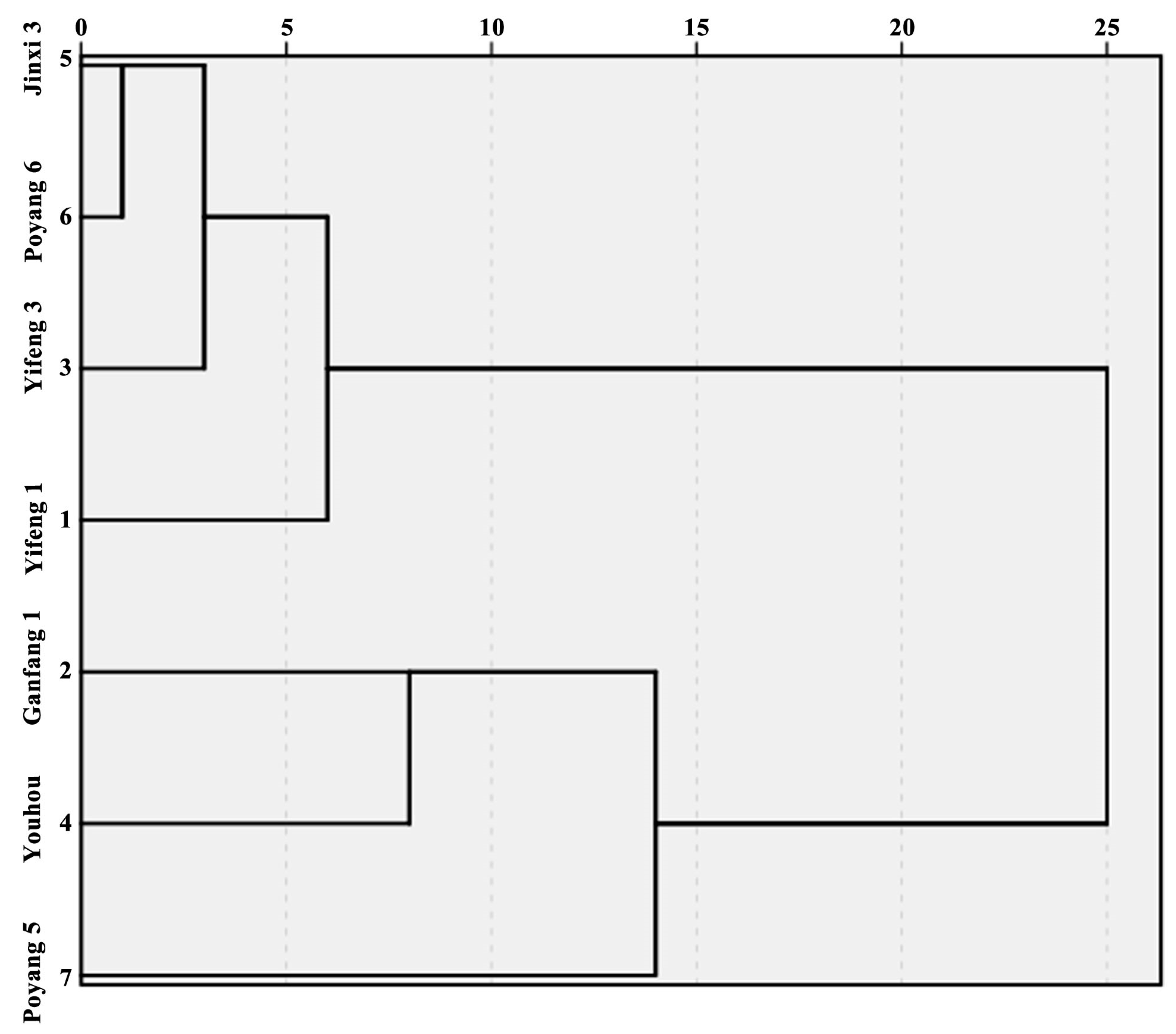 Horticulturae 08 00844 g007