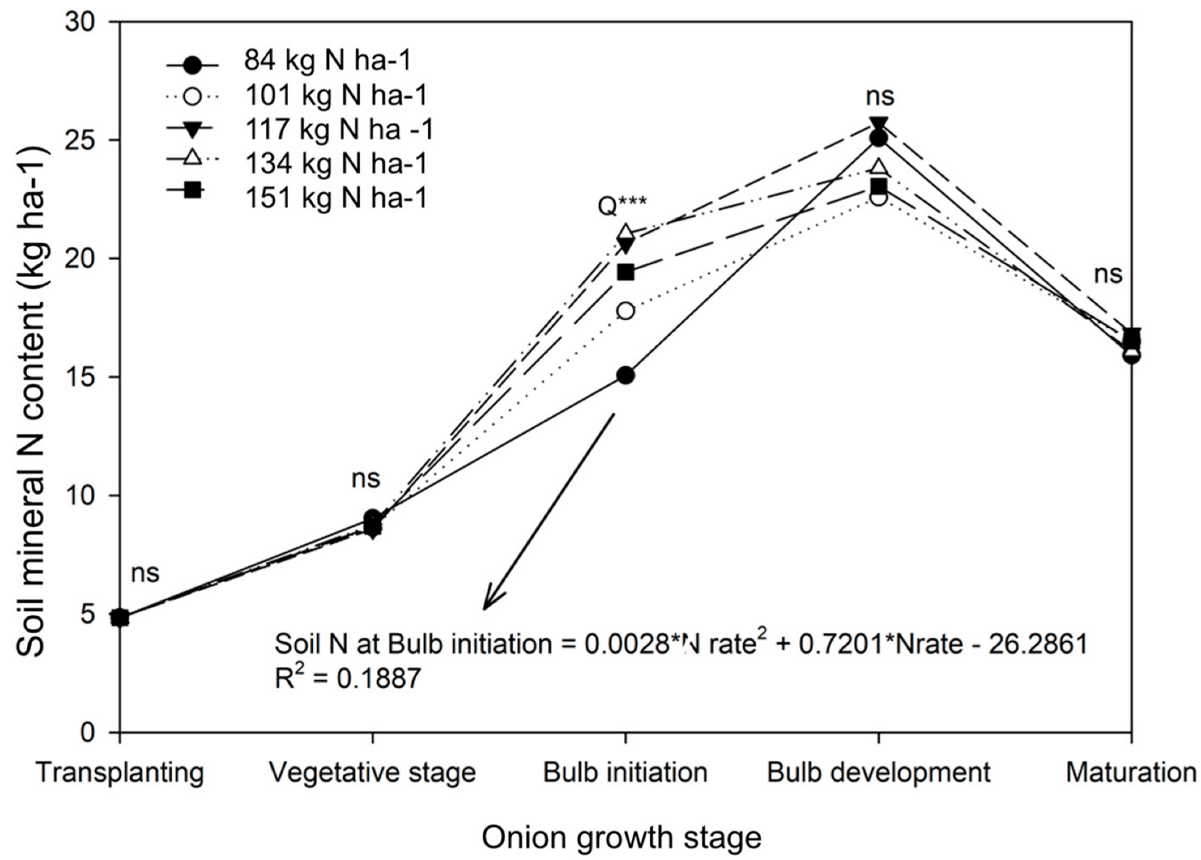 Horticulturae 08 00847 g002