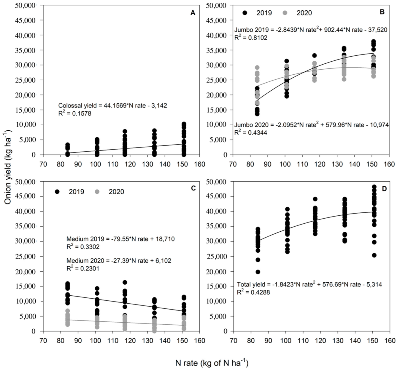 Horticulturae 08 00847 g003