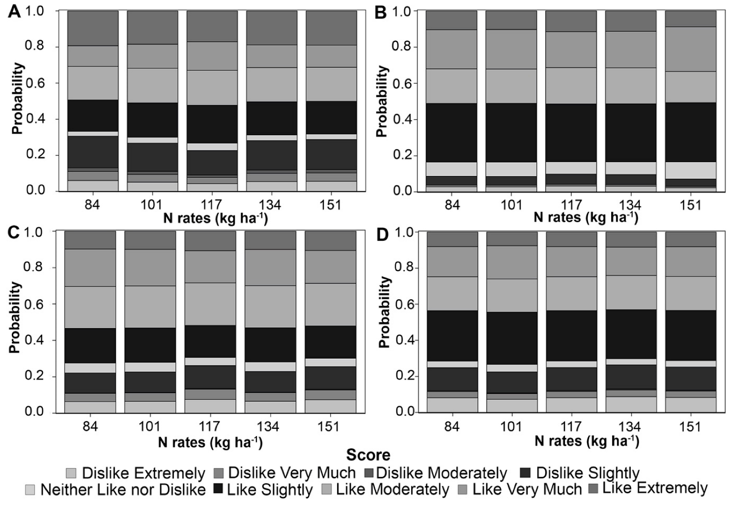 Horticulturae 08 00847 g004