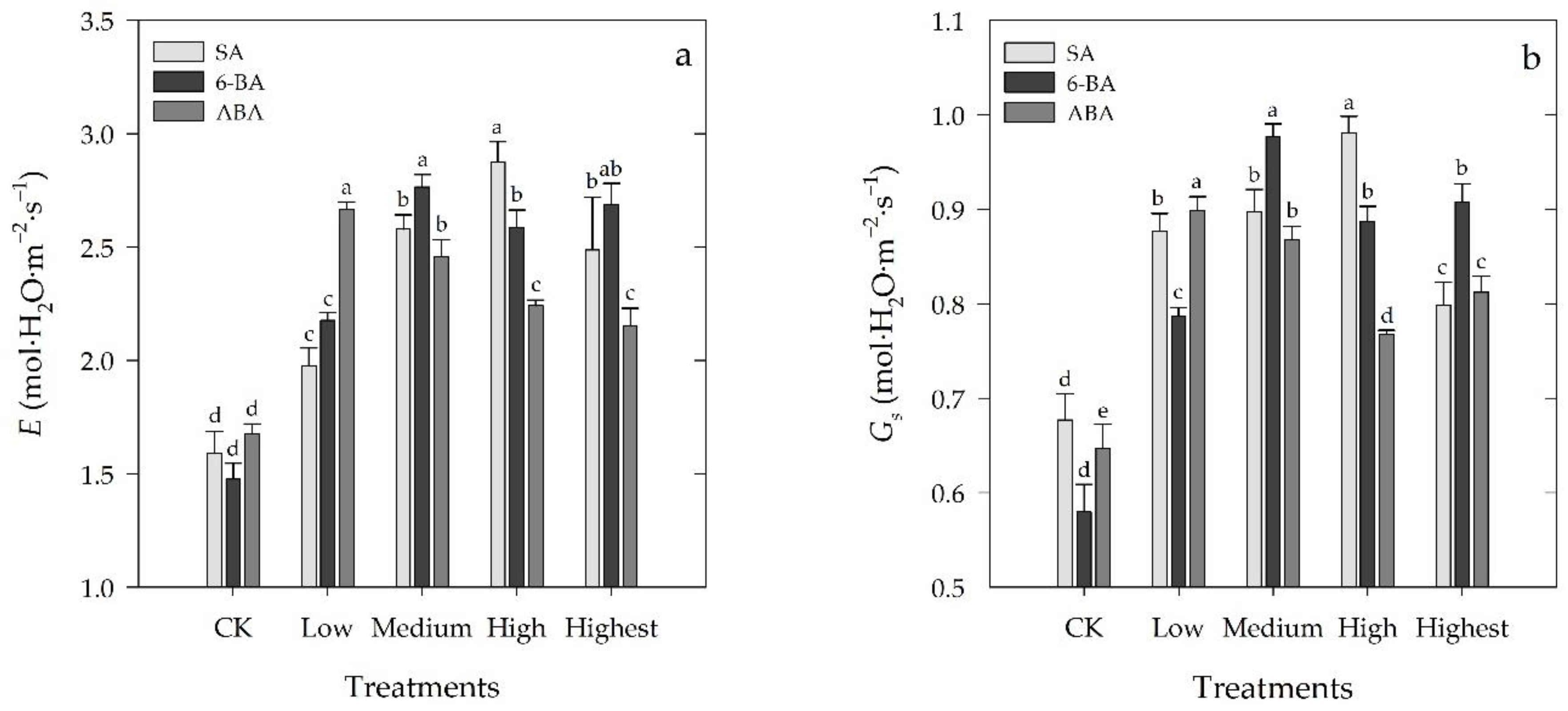Horticulturae 08 00851 g003