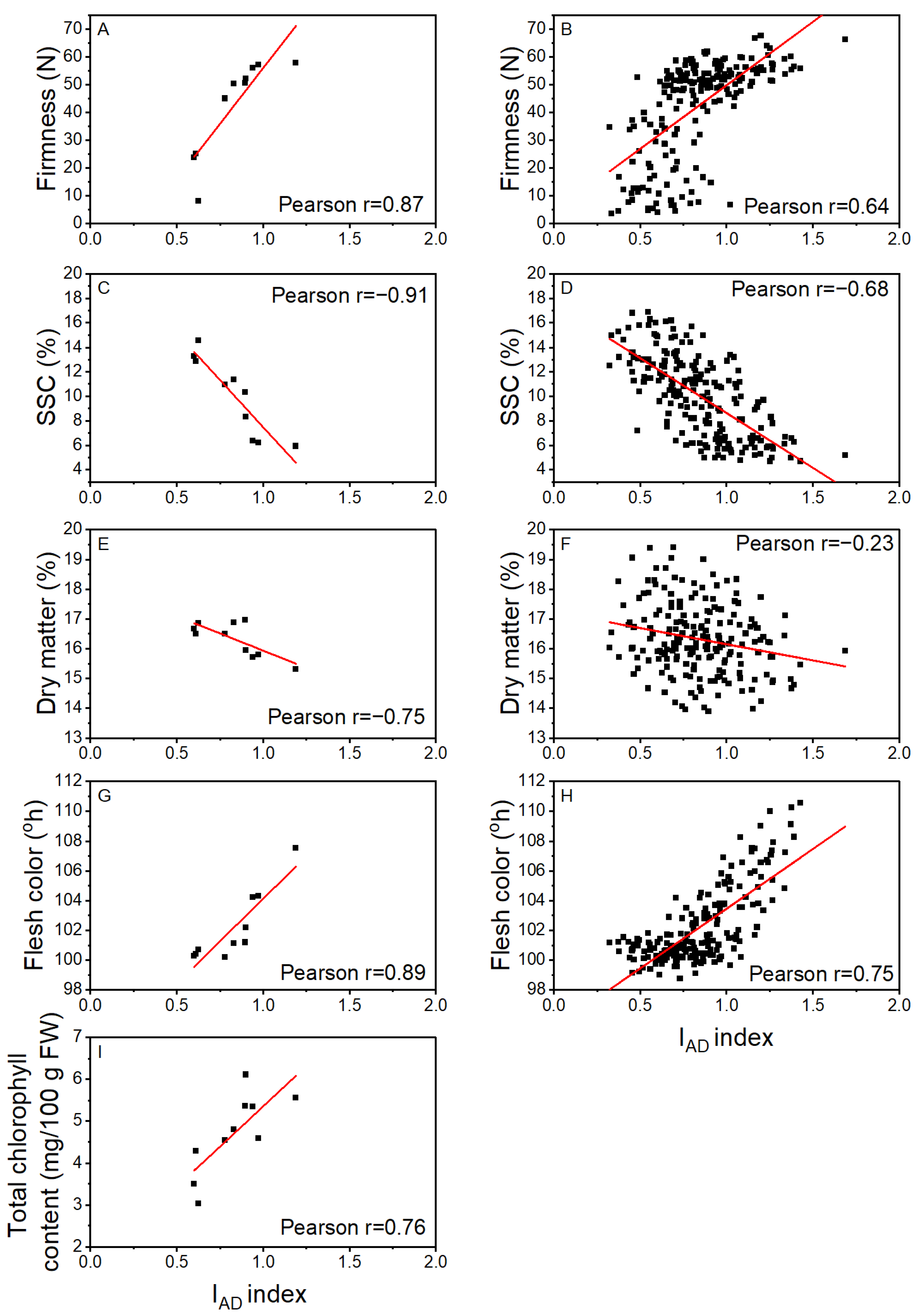 Horticulturae 08 00852 g003 550
