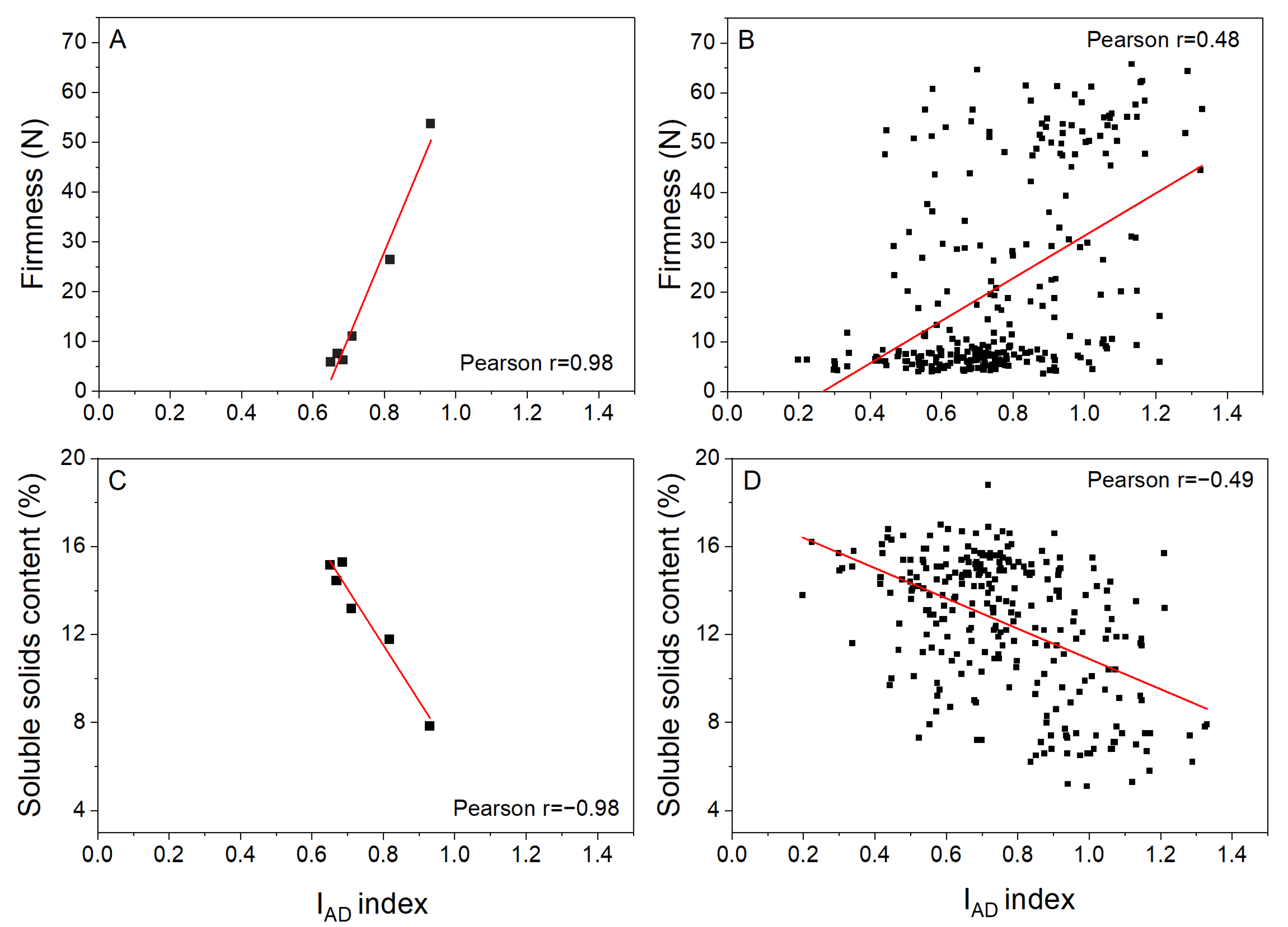 Horticulturae 08 00852 g005 550