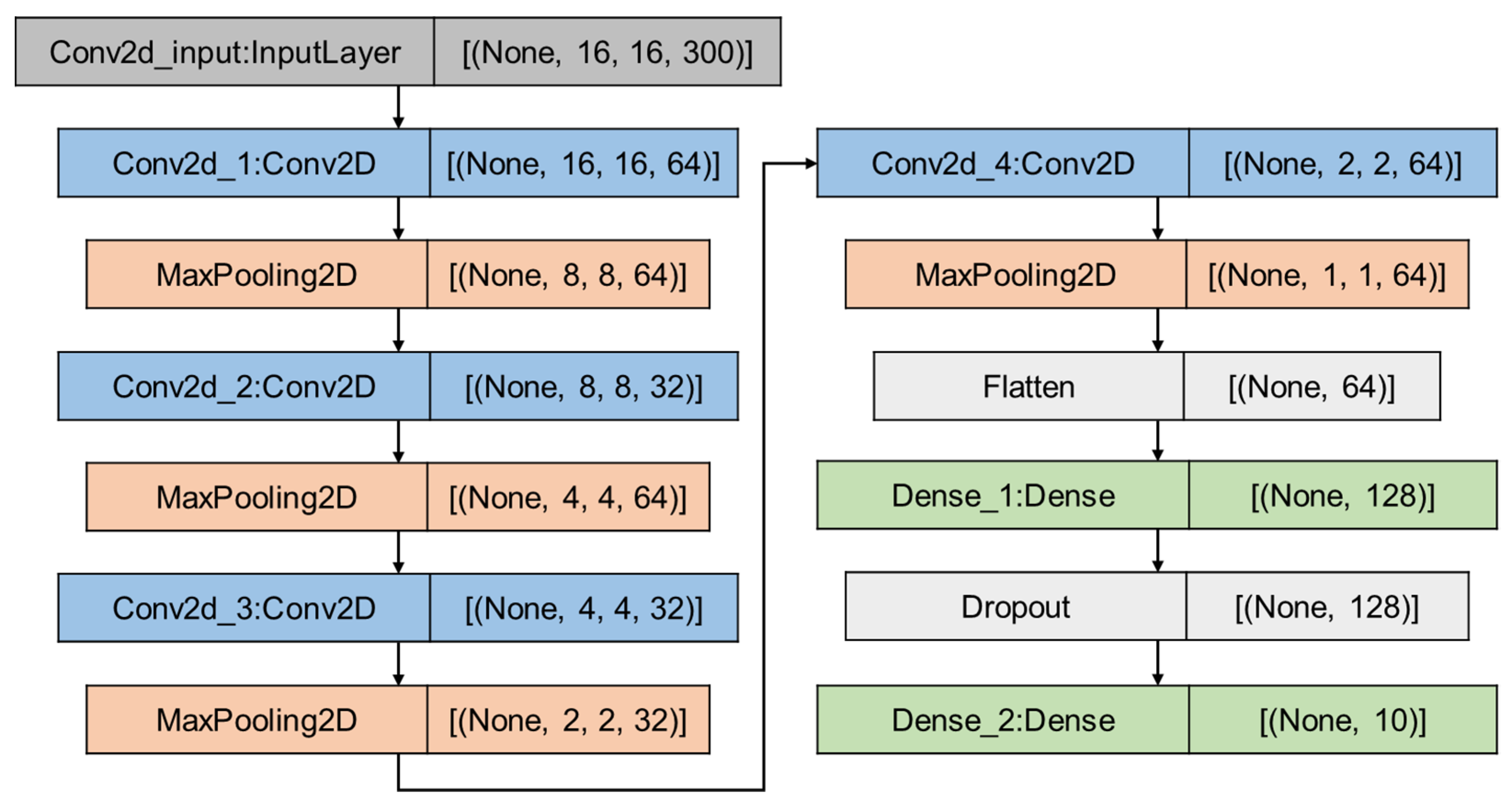 Horticulturae 08 00854 g006 Horticulturae 08 00854 g006
