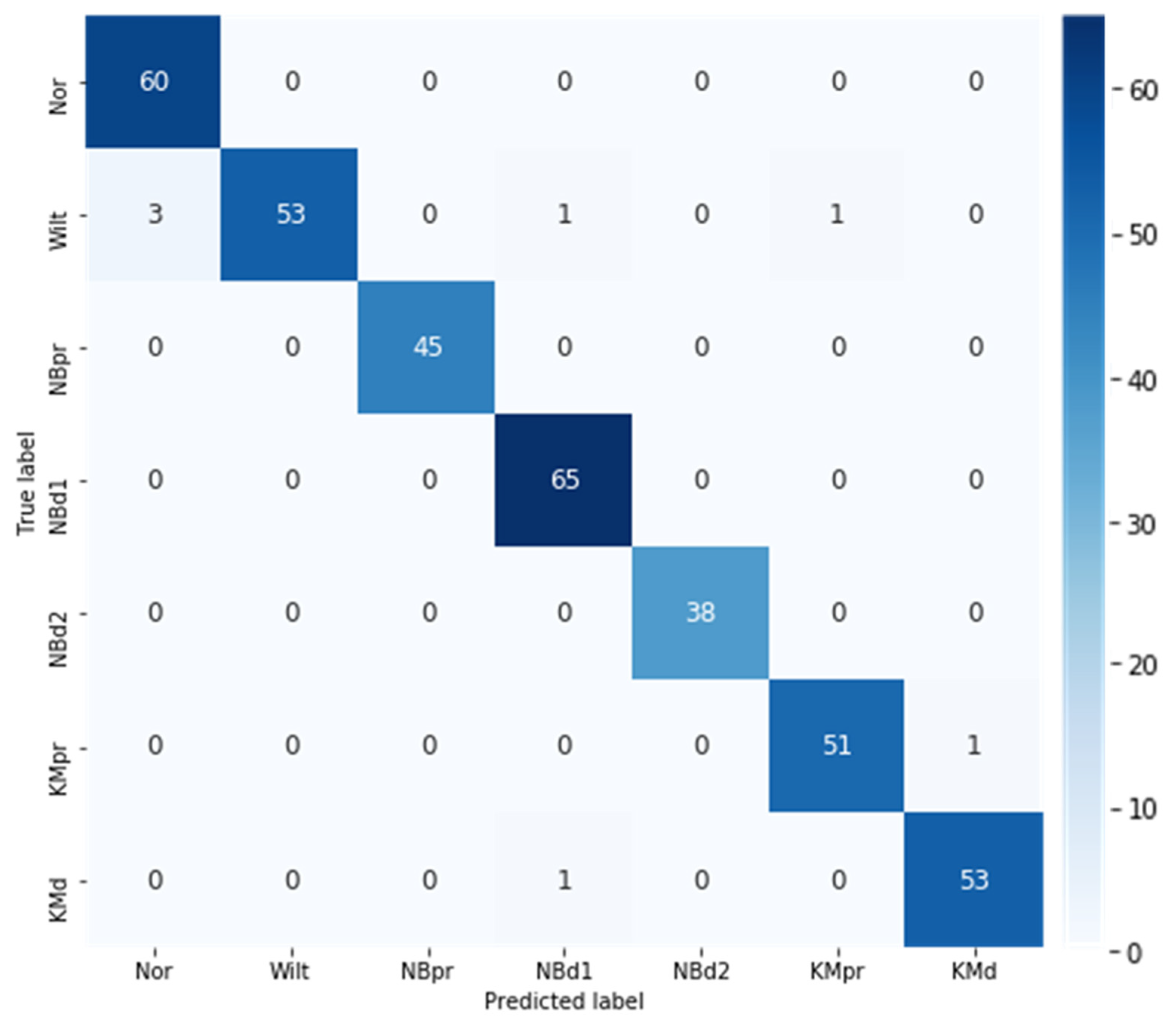 Horticulturae 08 00854 g012 Horticulturae 08 00854 g012