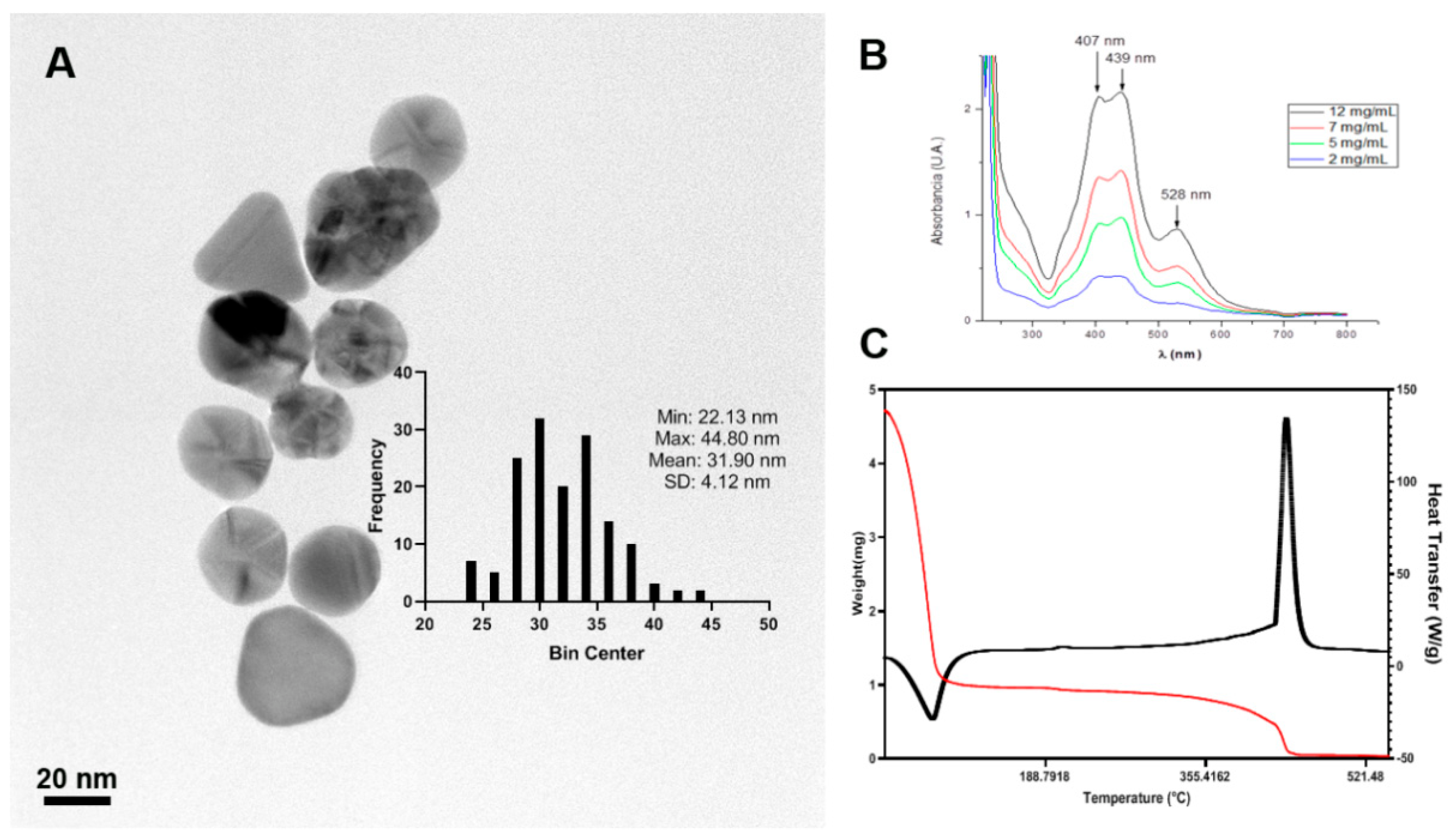 Horticulturae 08 00855 g002 Horticulturae 08 00855 g002