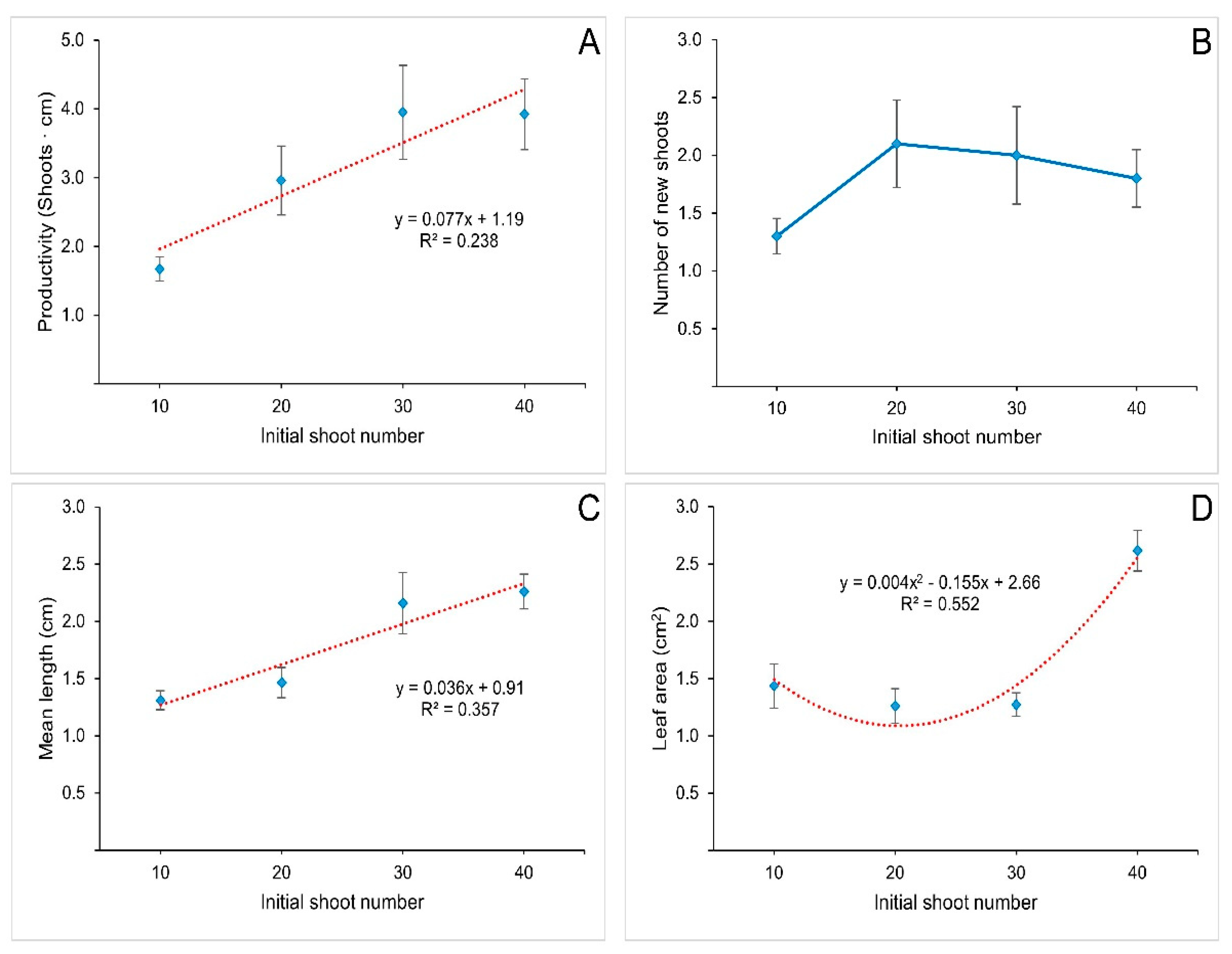 Horticulturae 08 00855 g003 Horticulturae 08 00855 g003