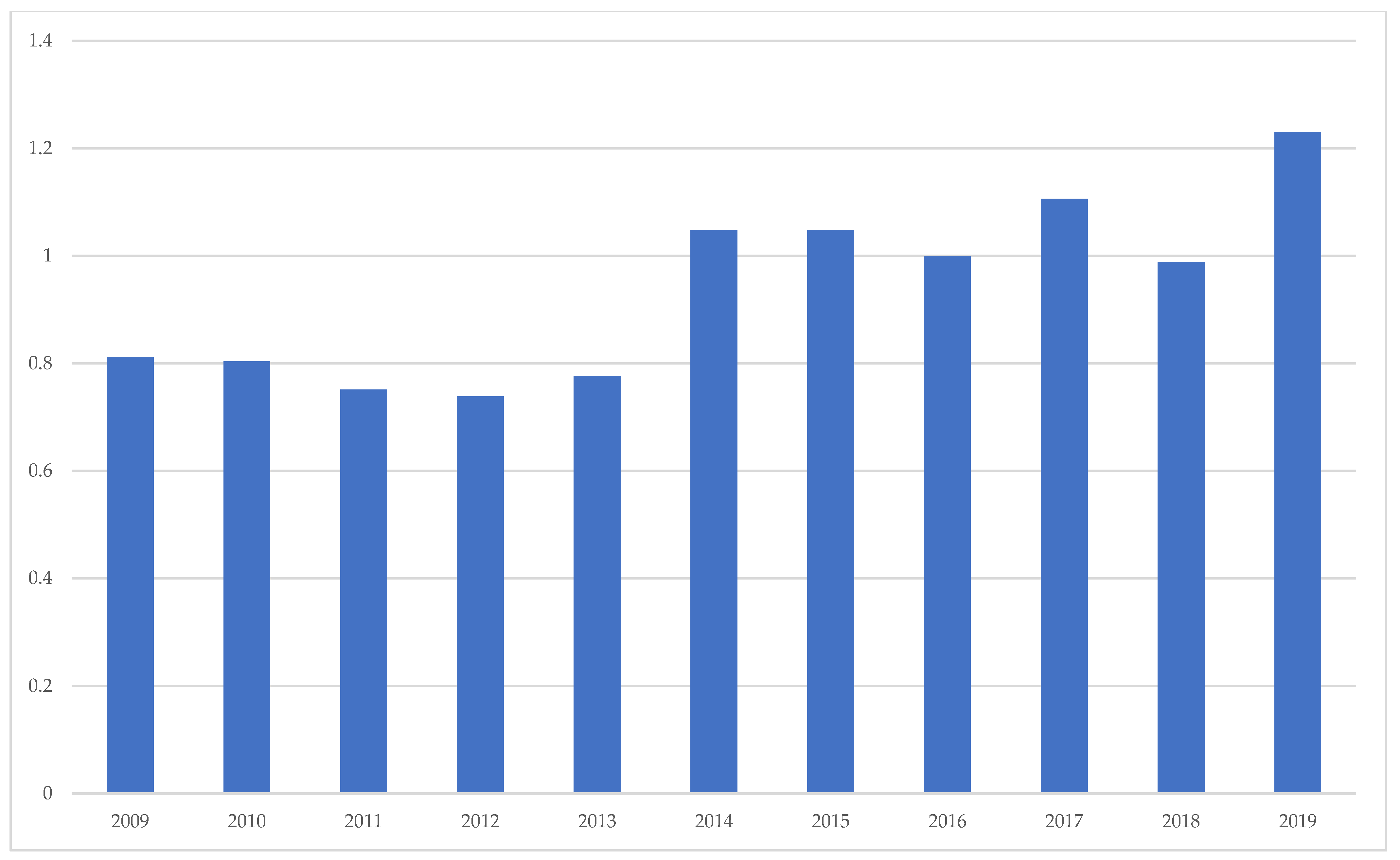 Horticulturae 08 00856 g003 550