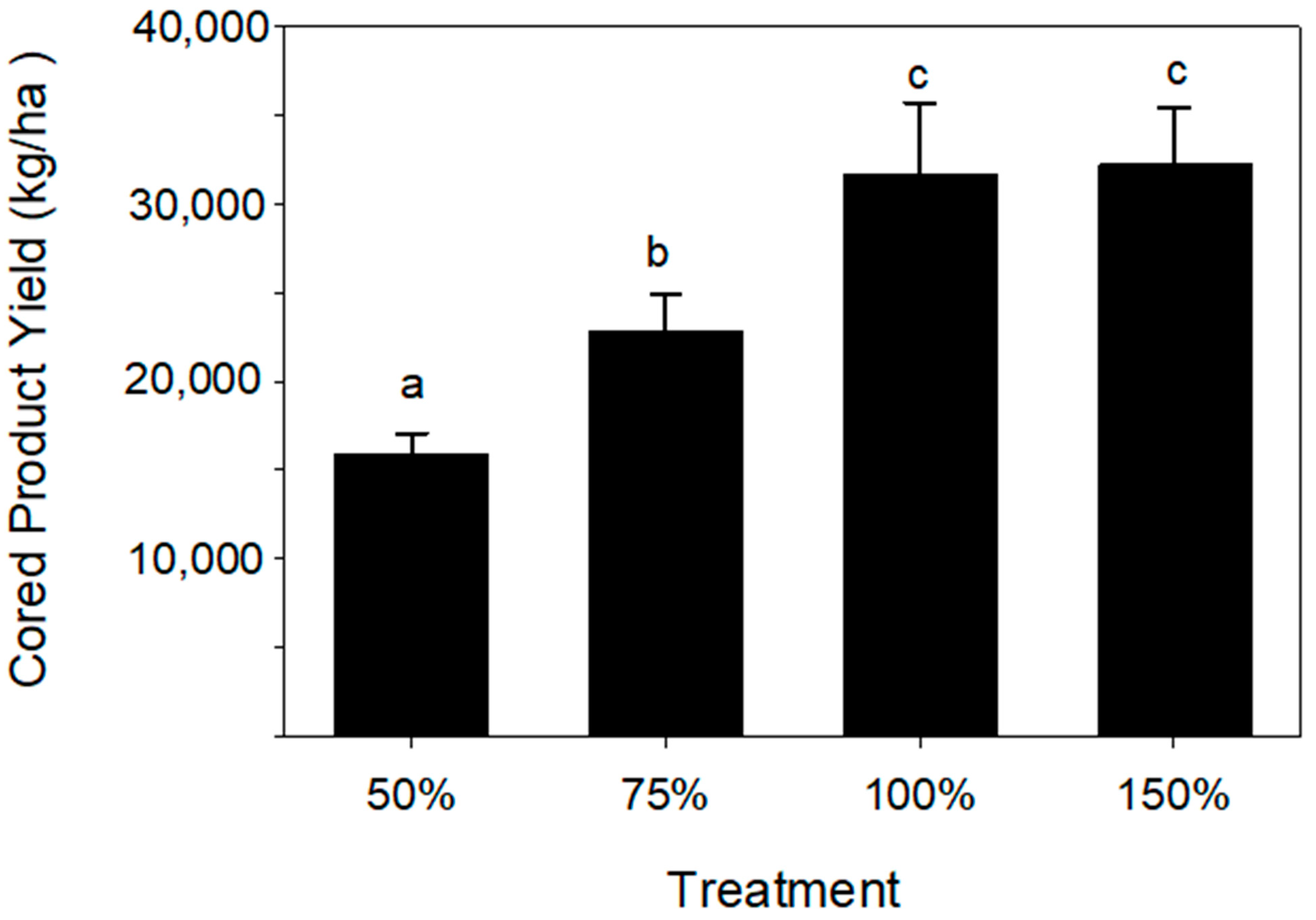 Horticulturae 08 00857 g002 Horticulturae 08 00857 g002
