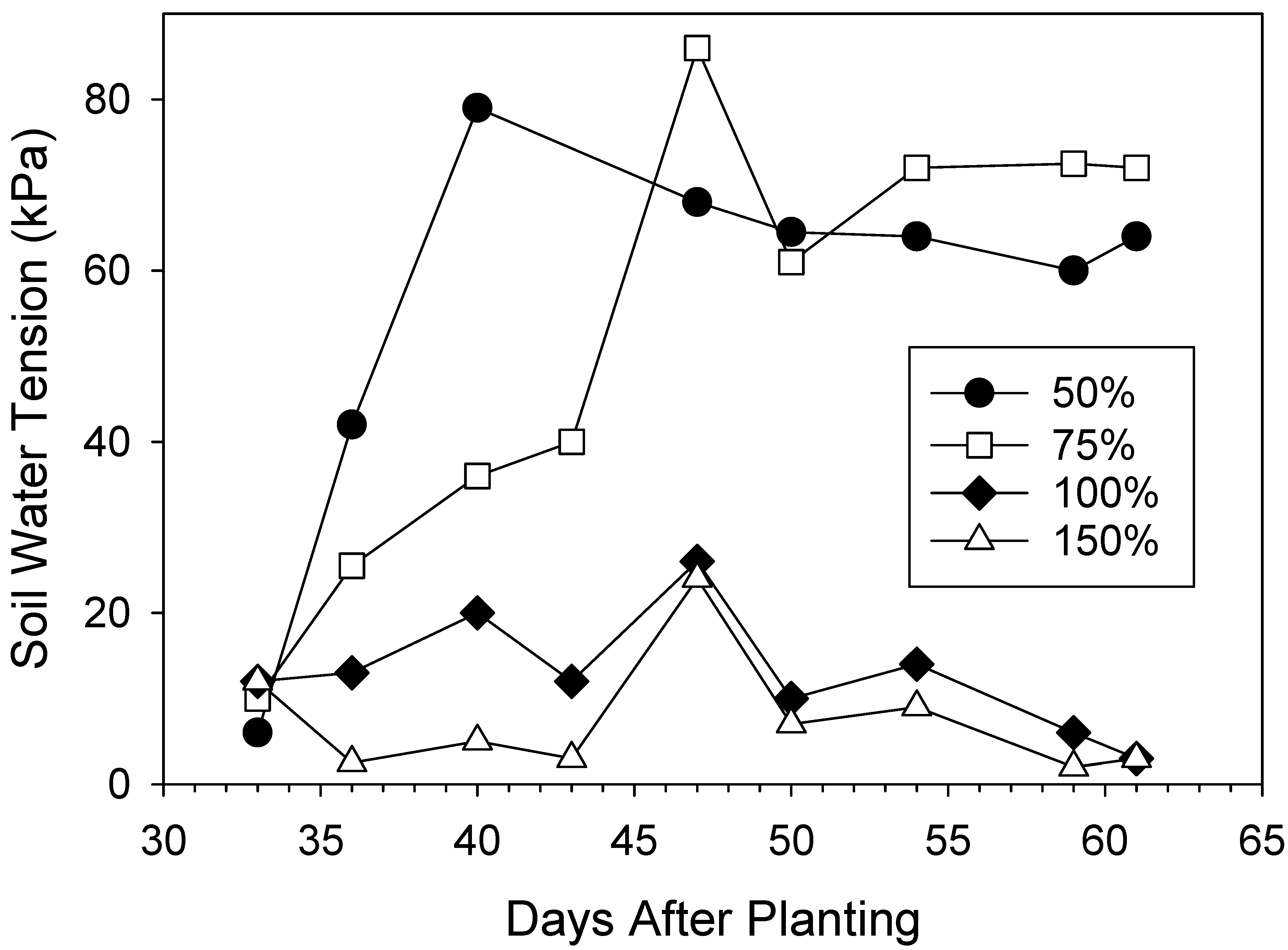Horticulturae 08 00857 g003 Horticulturae 08 00857 g003