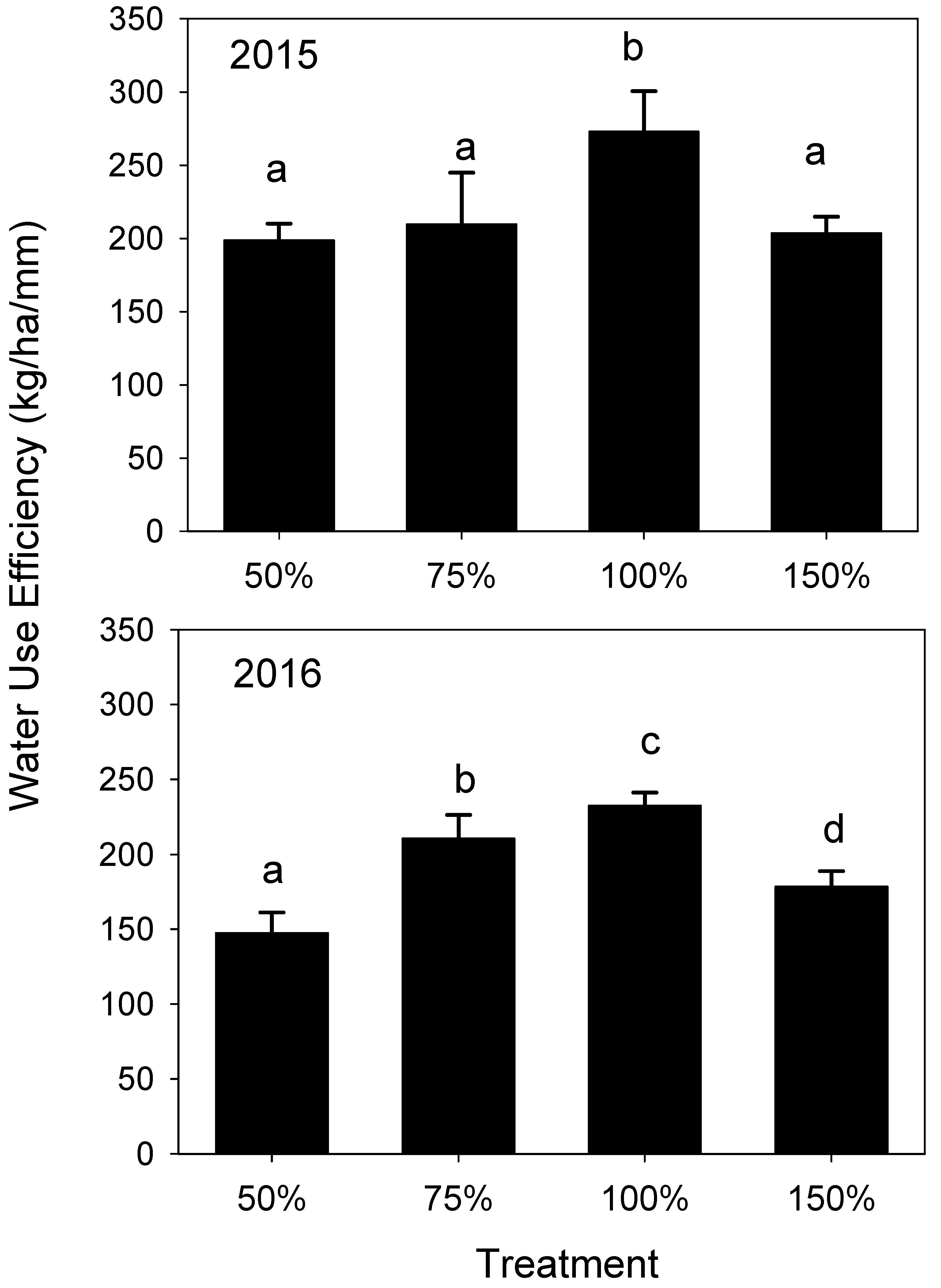 Horticulturae 08 00857 g004 Horticulturae 08 00857 g004