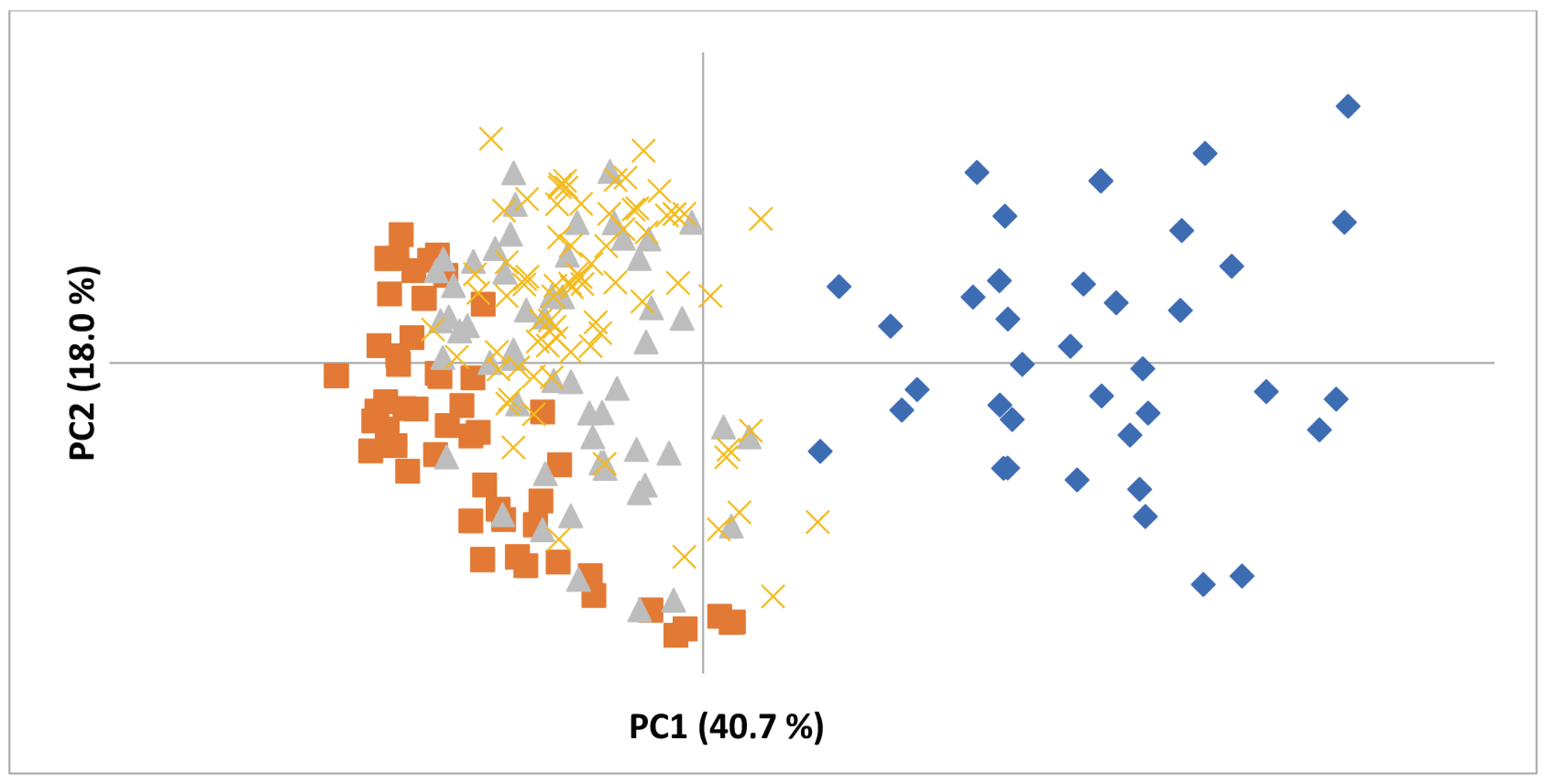 Horticulturae 08 00859 g002