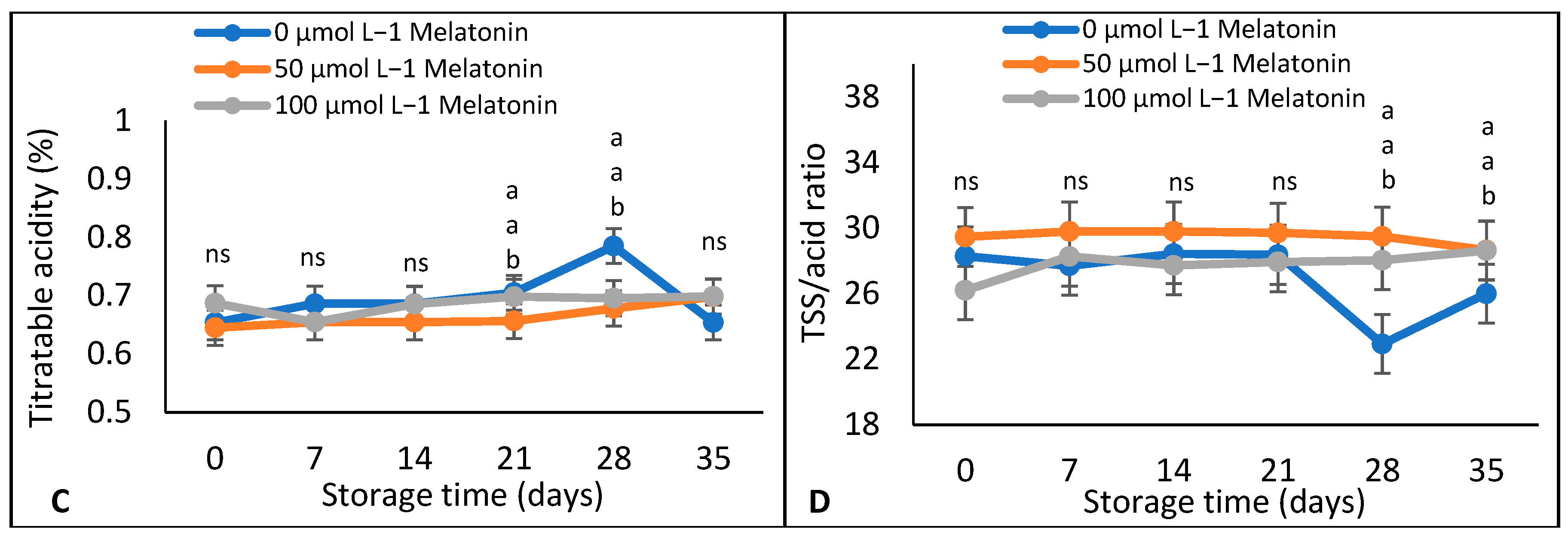 Horticulturae 08 00860 g002b 550