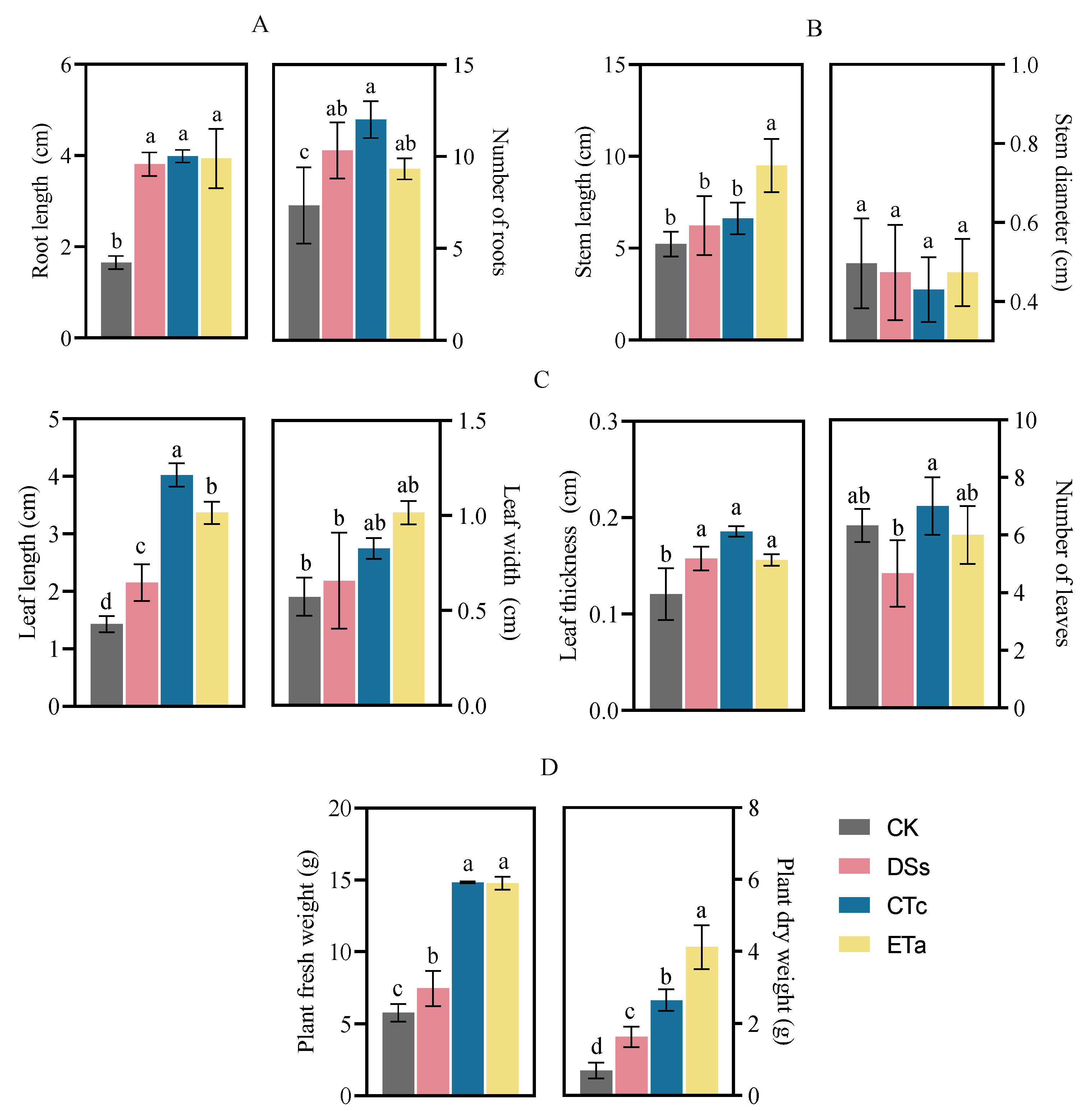 Horticulturae 08 00861 g004 550
