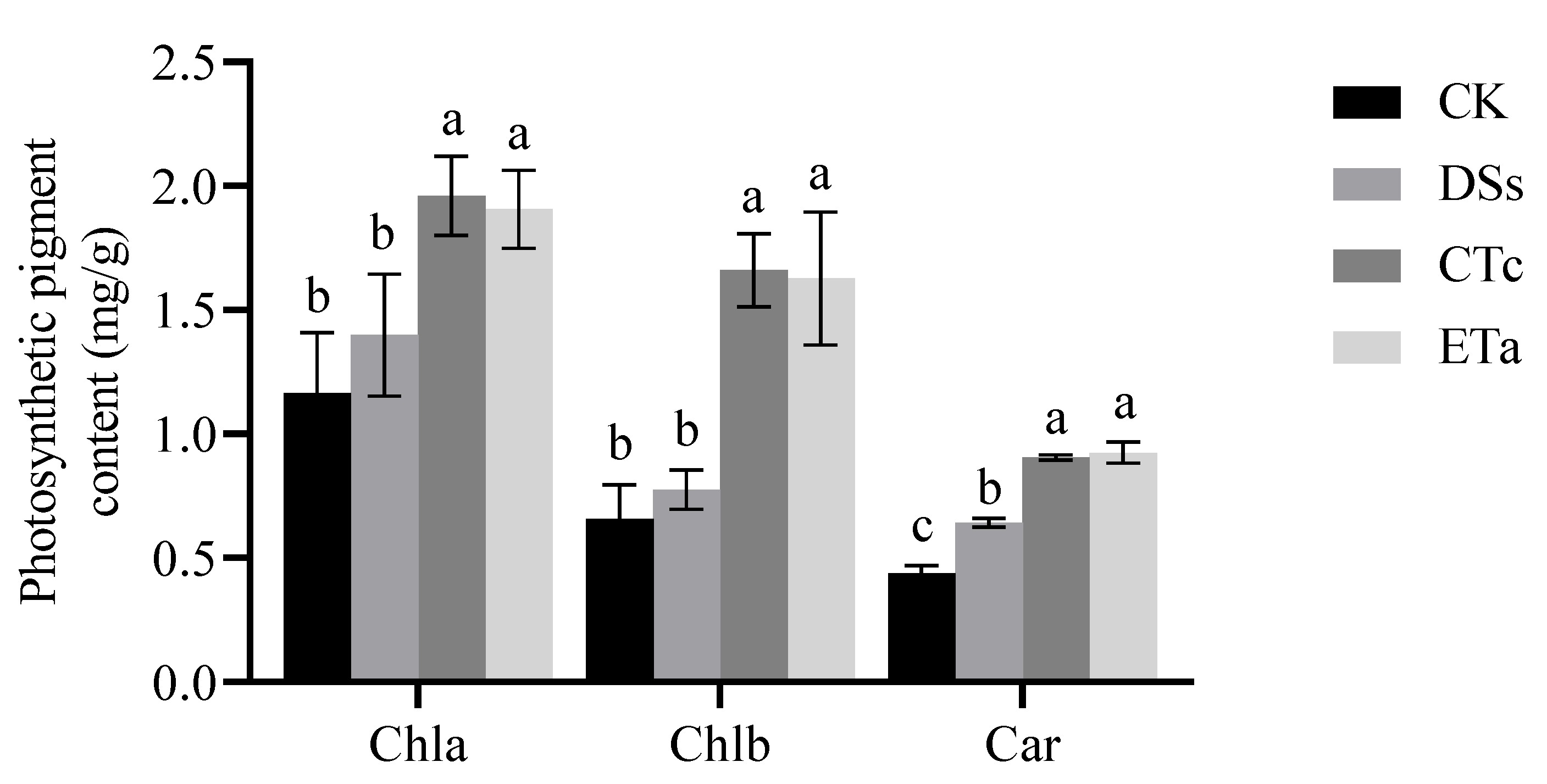 Horticulturae 08 00861 g005 550