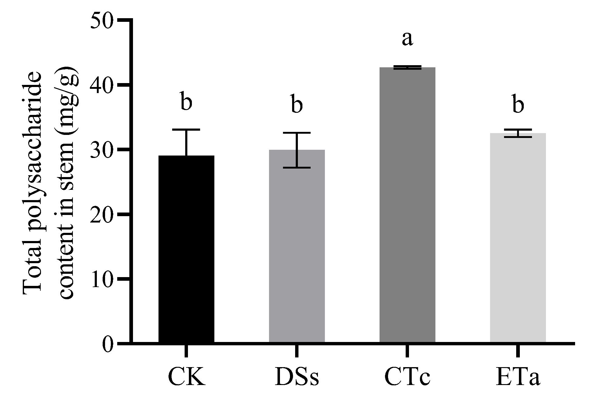 Horticulturae 08 00861 g006 550