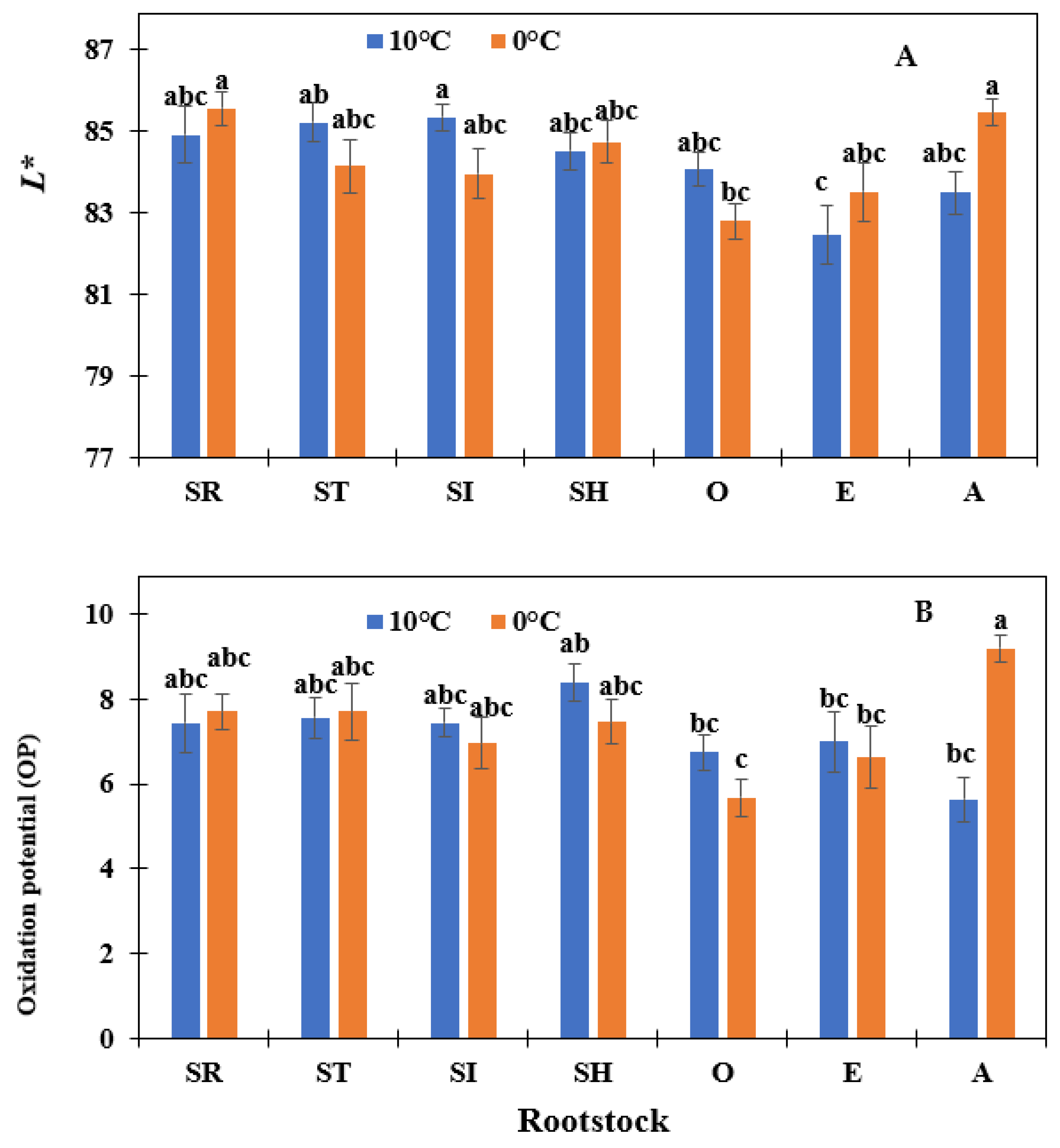 Horticulturae 08 00862 g001 Horticulturae 08 00862 g001