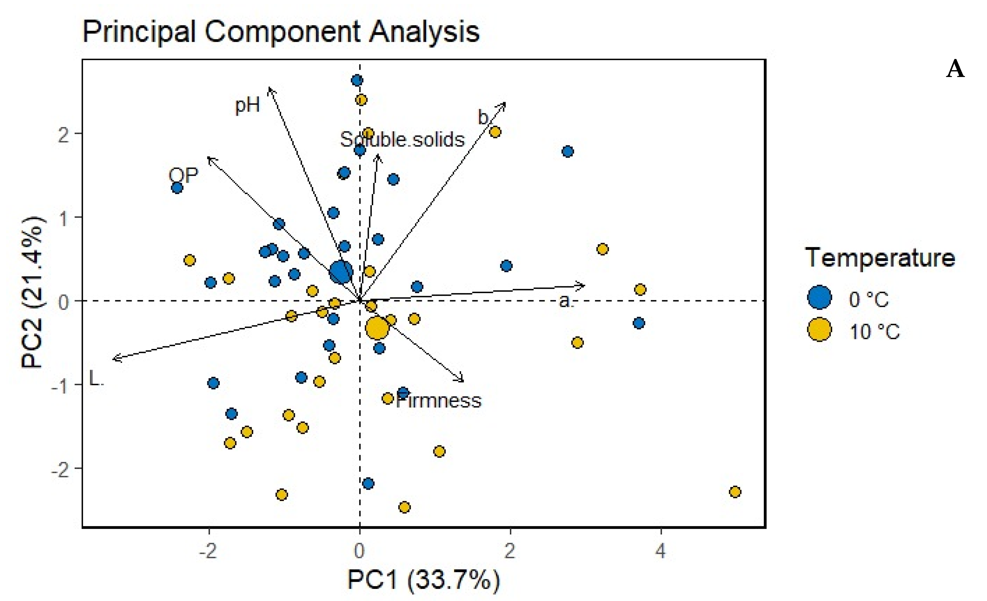 Horticulturae 08 00862 g004a Horticulturae 08 00862 g004a