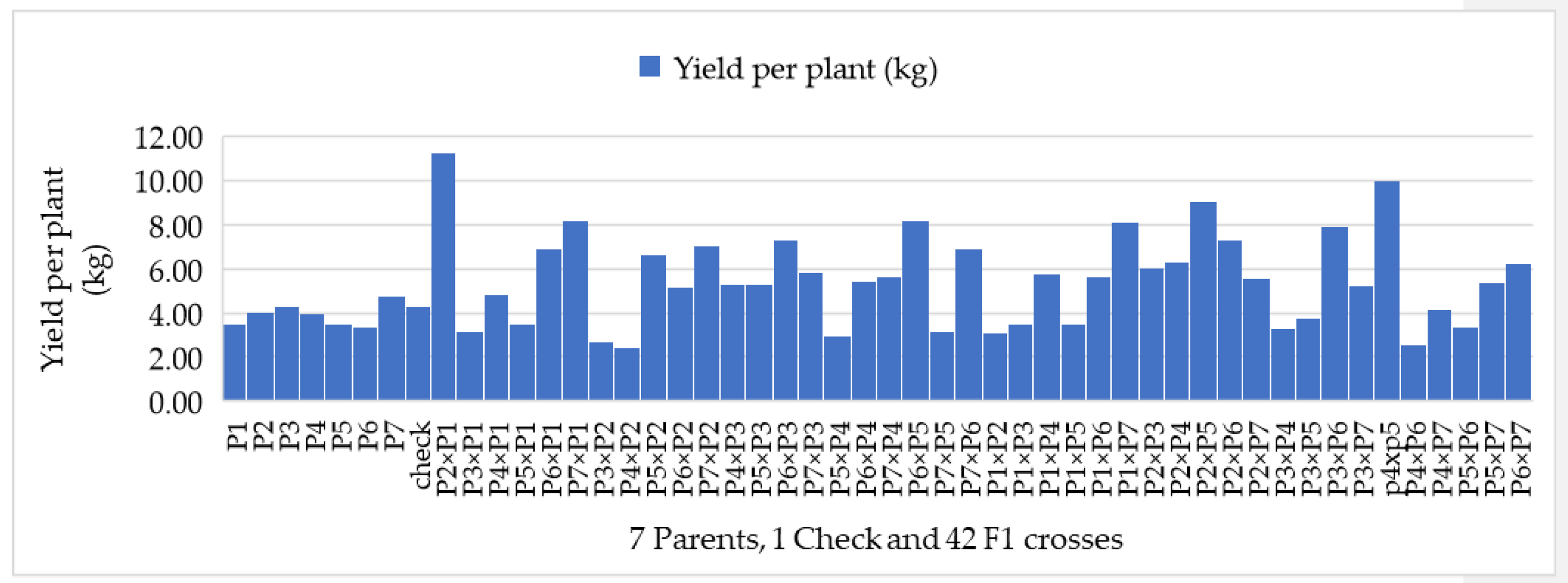 Horticulturae 08 00863 g001 Horticulturae 08 00863 g001
