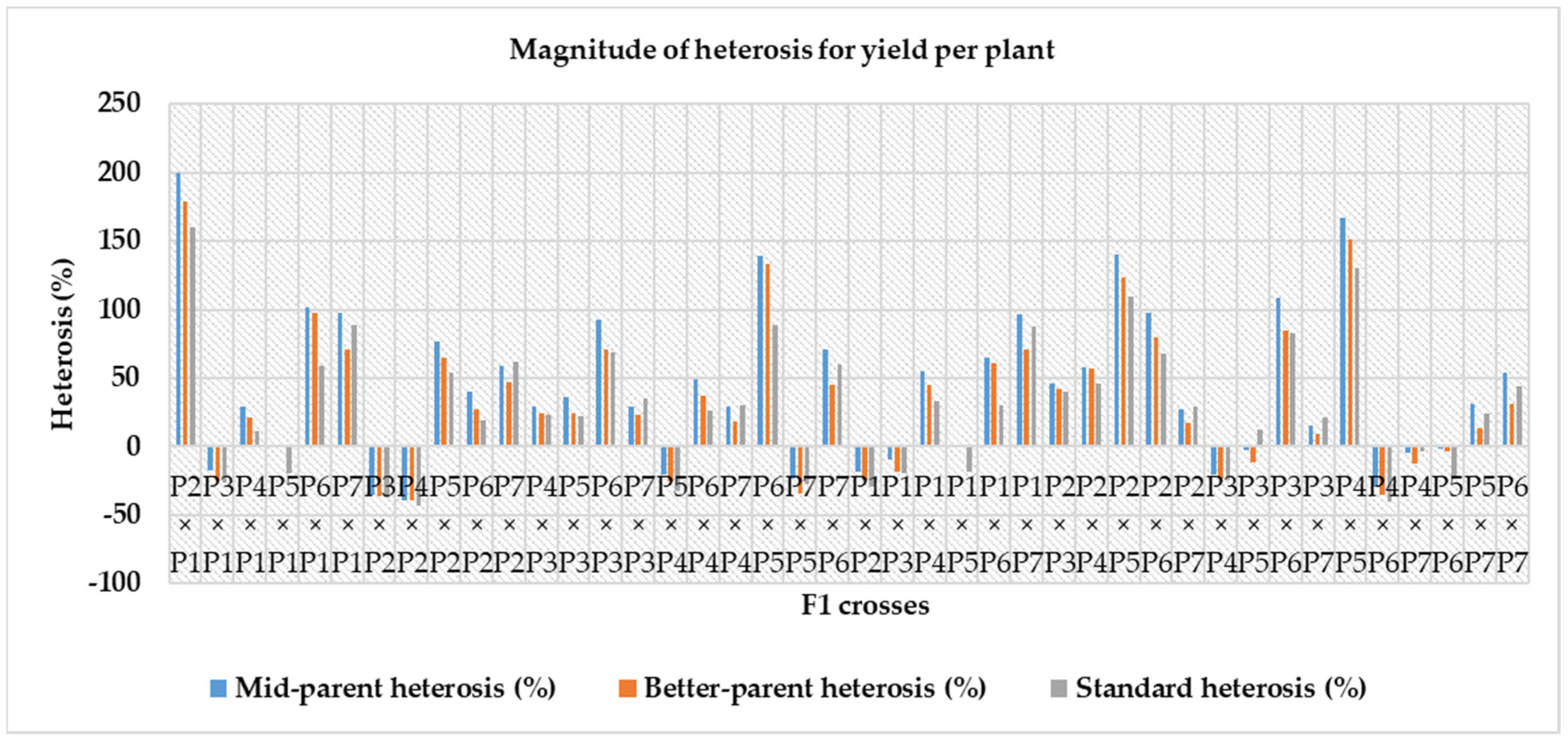 Horticulturae 08 00863 g004 Horticulturae 08 00863 g004