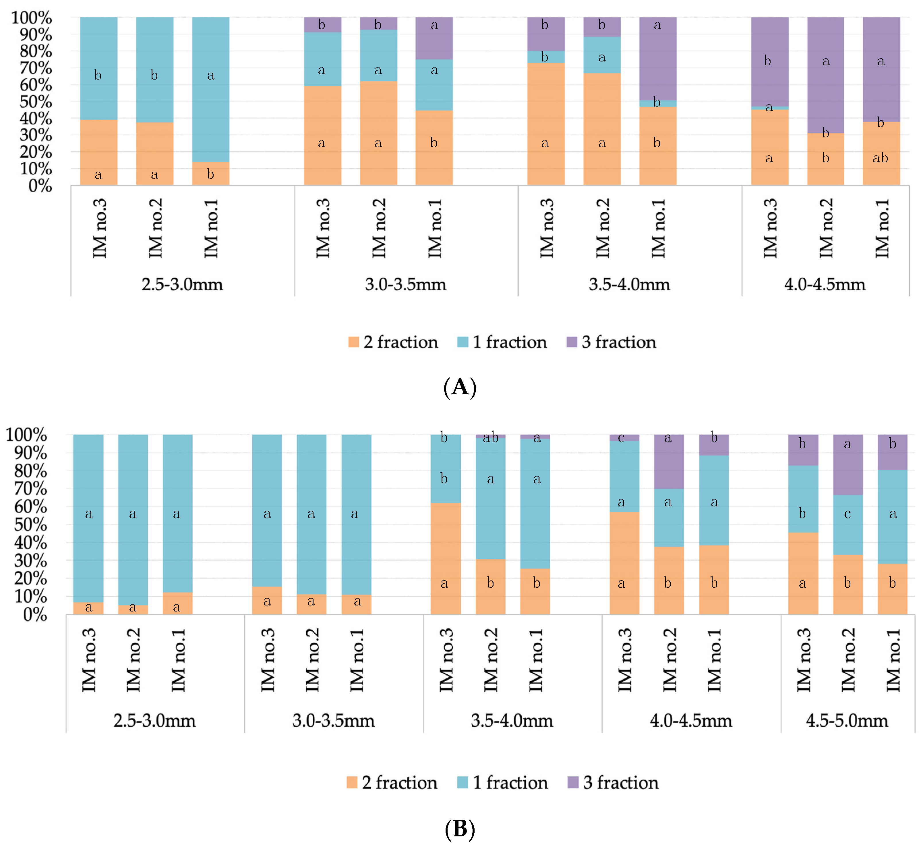 Horticulturae 08 00864 g003 550