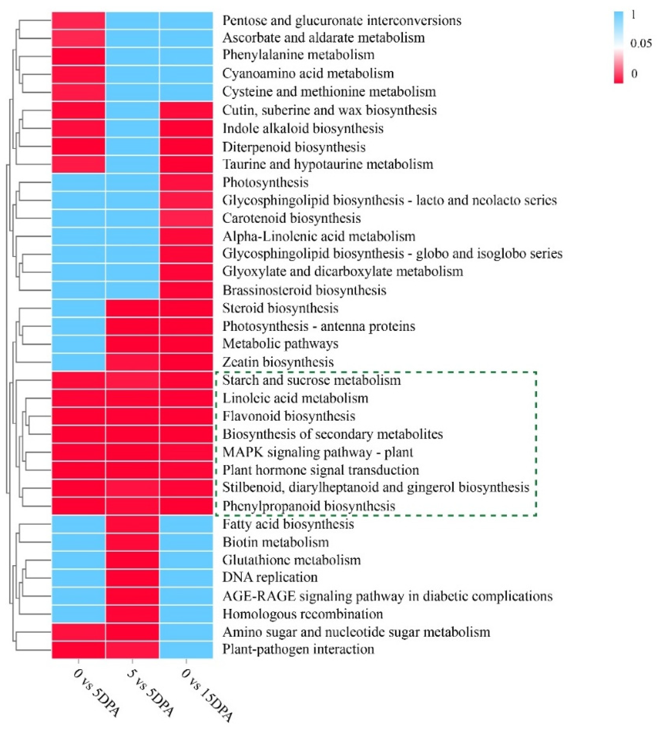 Horticulturae 08 00865 g002 Horticulturae 08 00865 g002