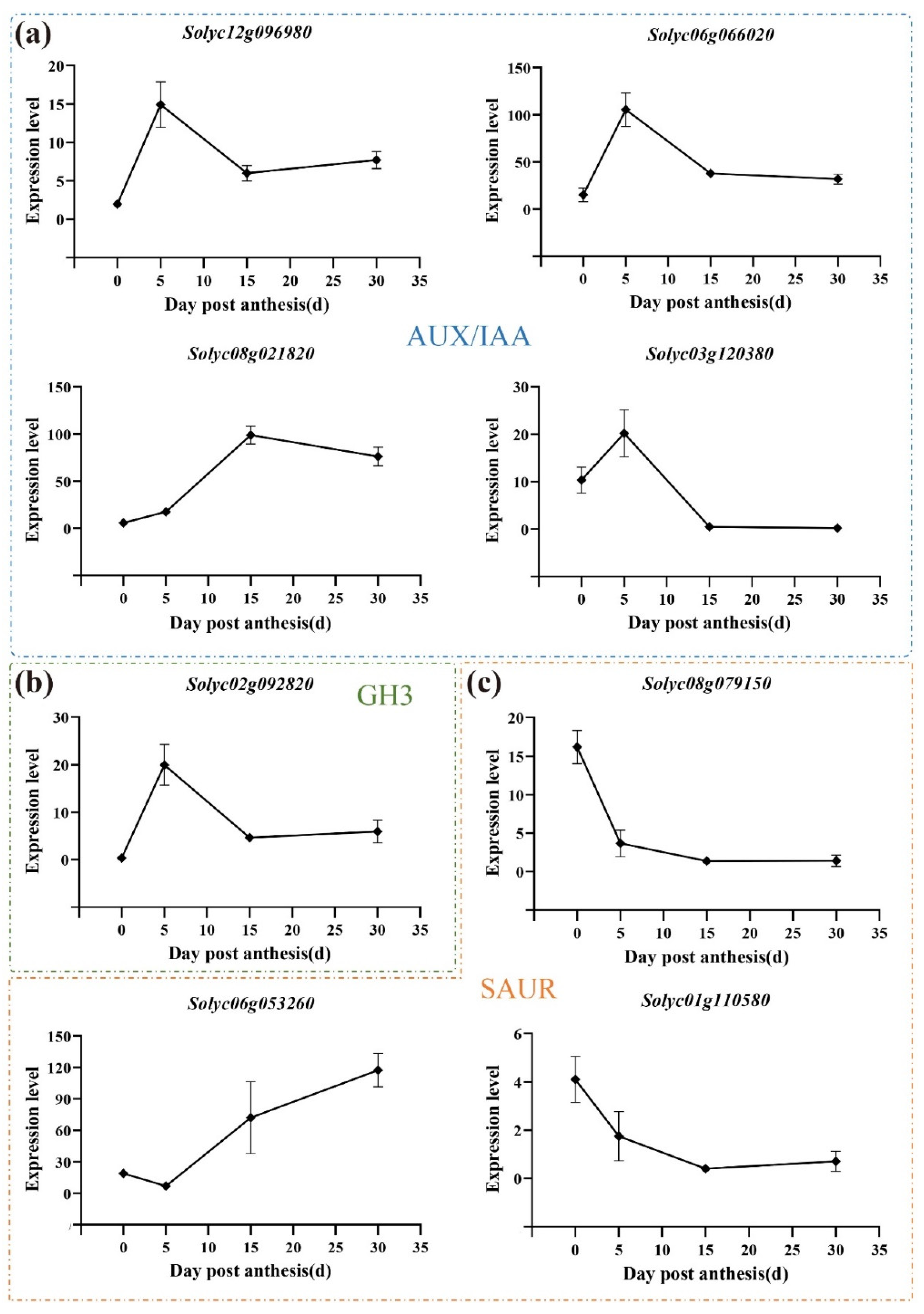 Horticulturae 08 00865 g006 Horticulturae 08 00865 g006