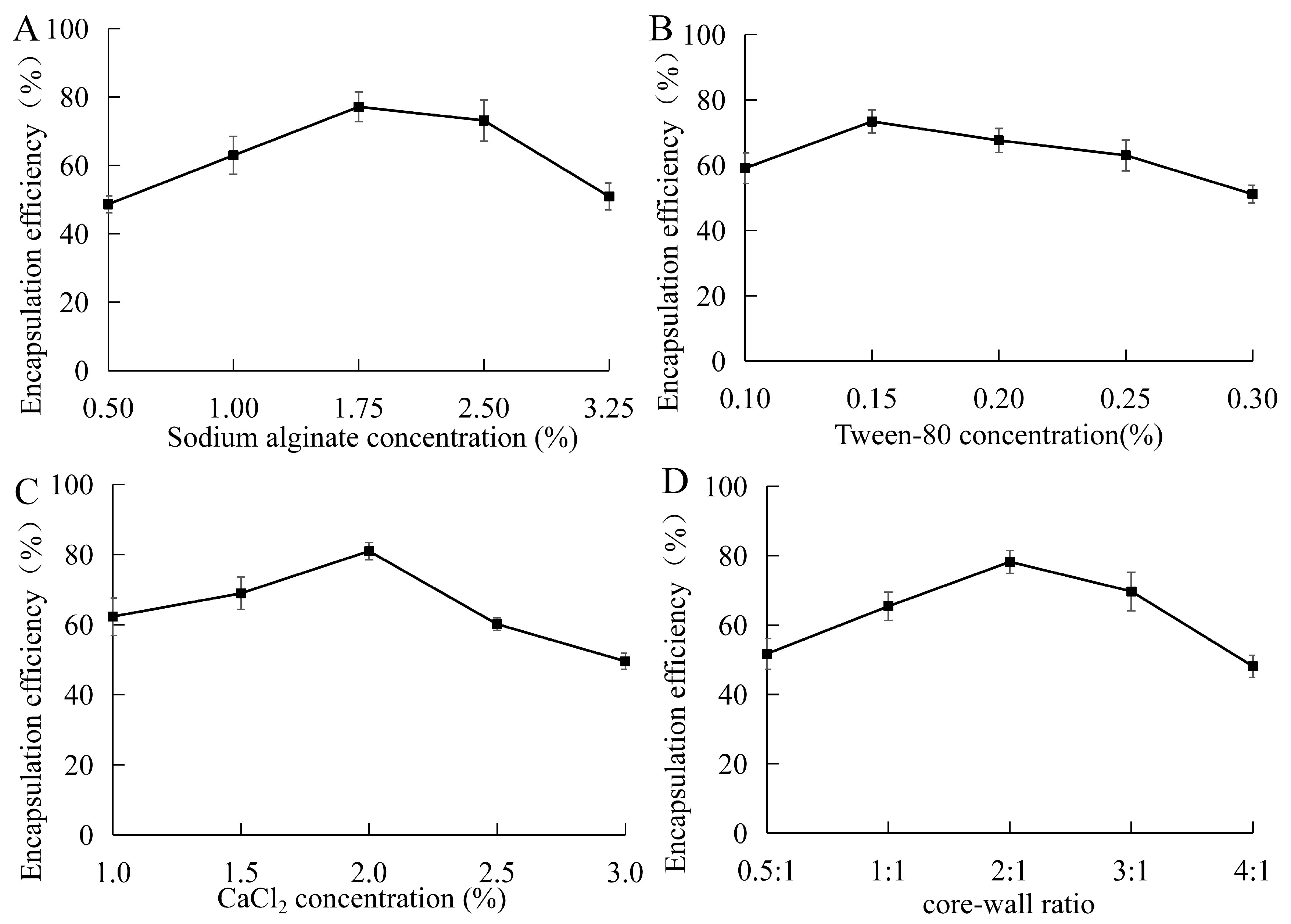 Horticulturae 08 00866 g002 550