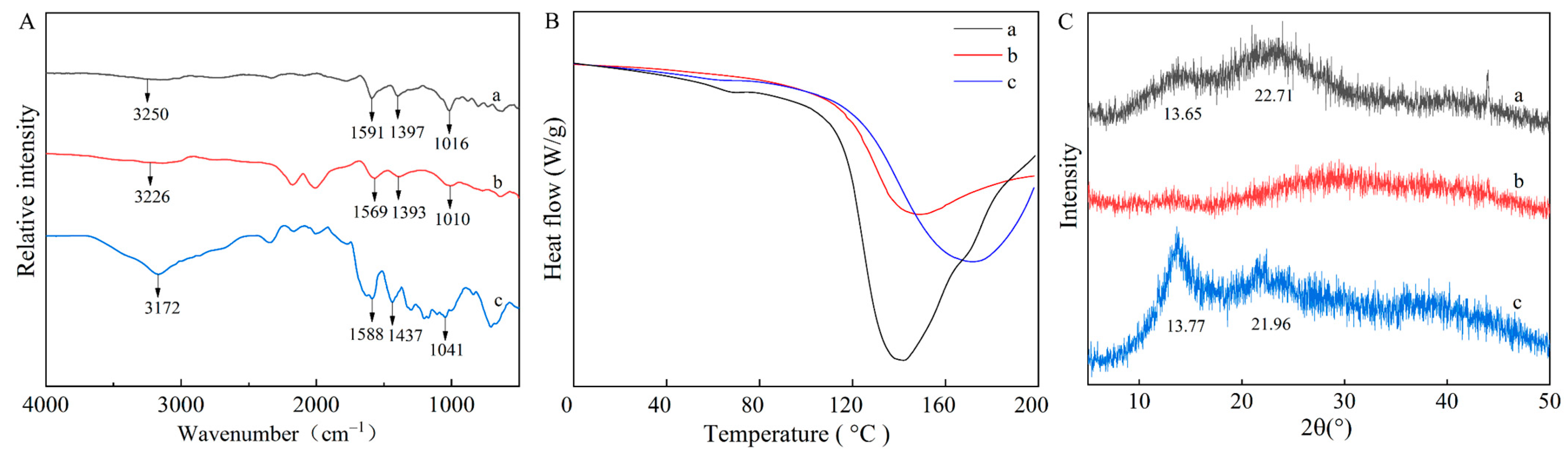 Horticulturae 08 00866 g005 550