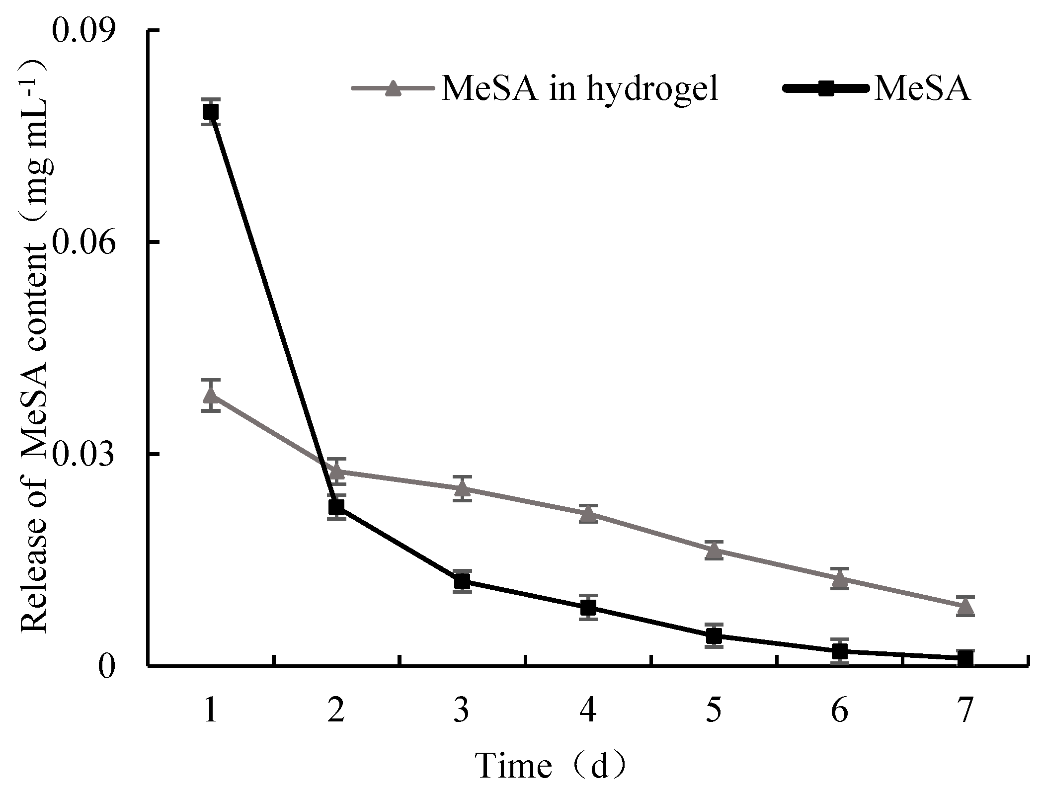 Horticulturae 08 00866 g006 550