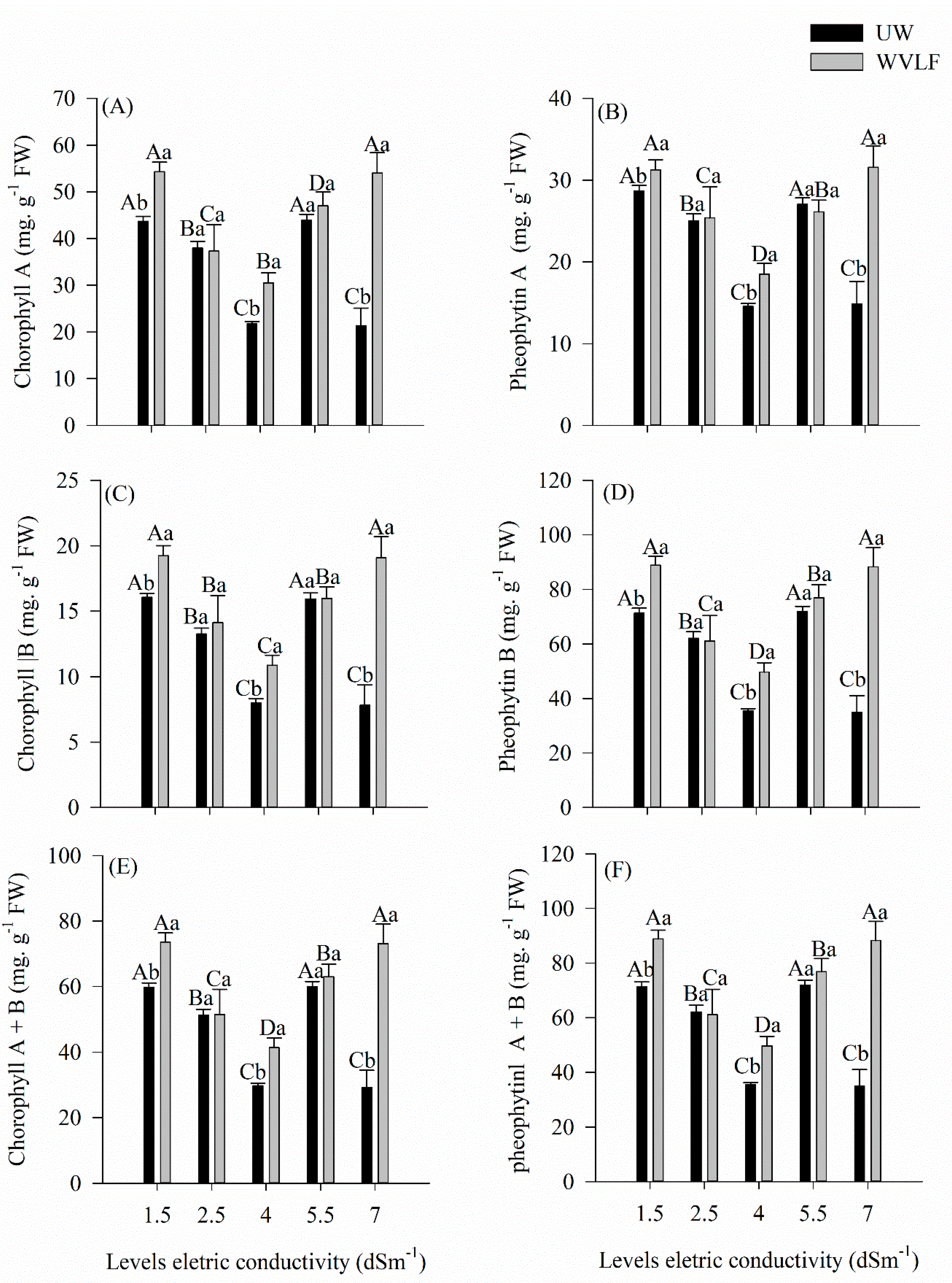 Horticulturae 08 00868 g002 Horticulturae 08 00868 g002