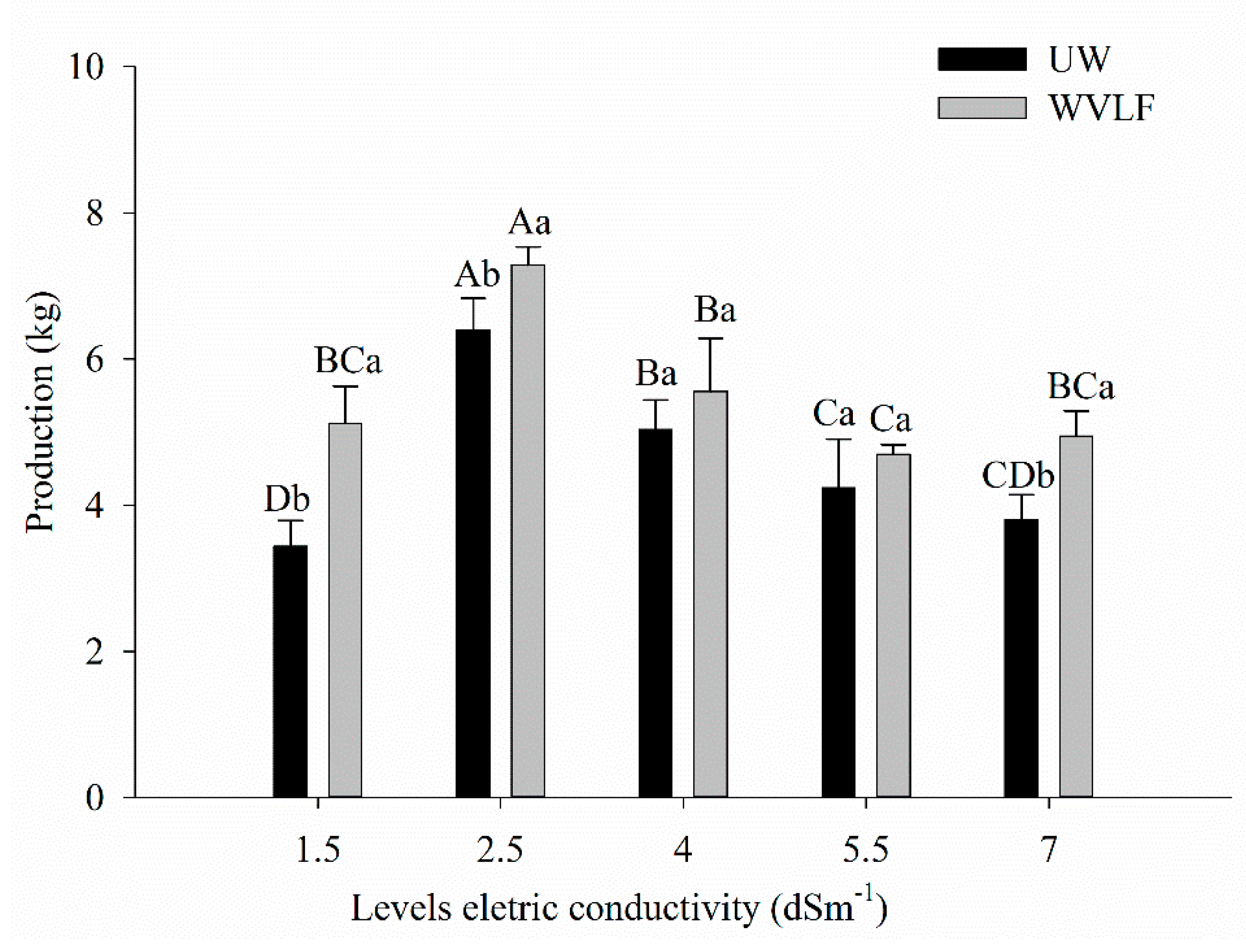 Horticulturae 08 00868 g004 Horticulturae 08 00868 g004