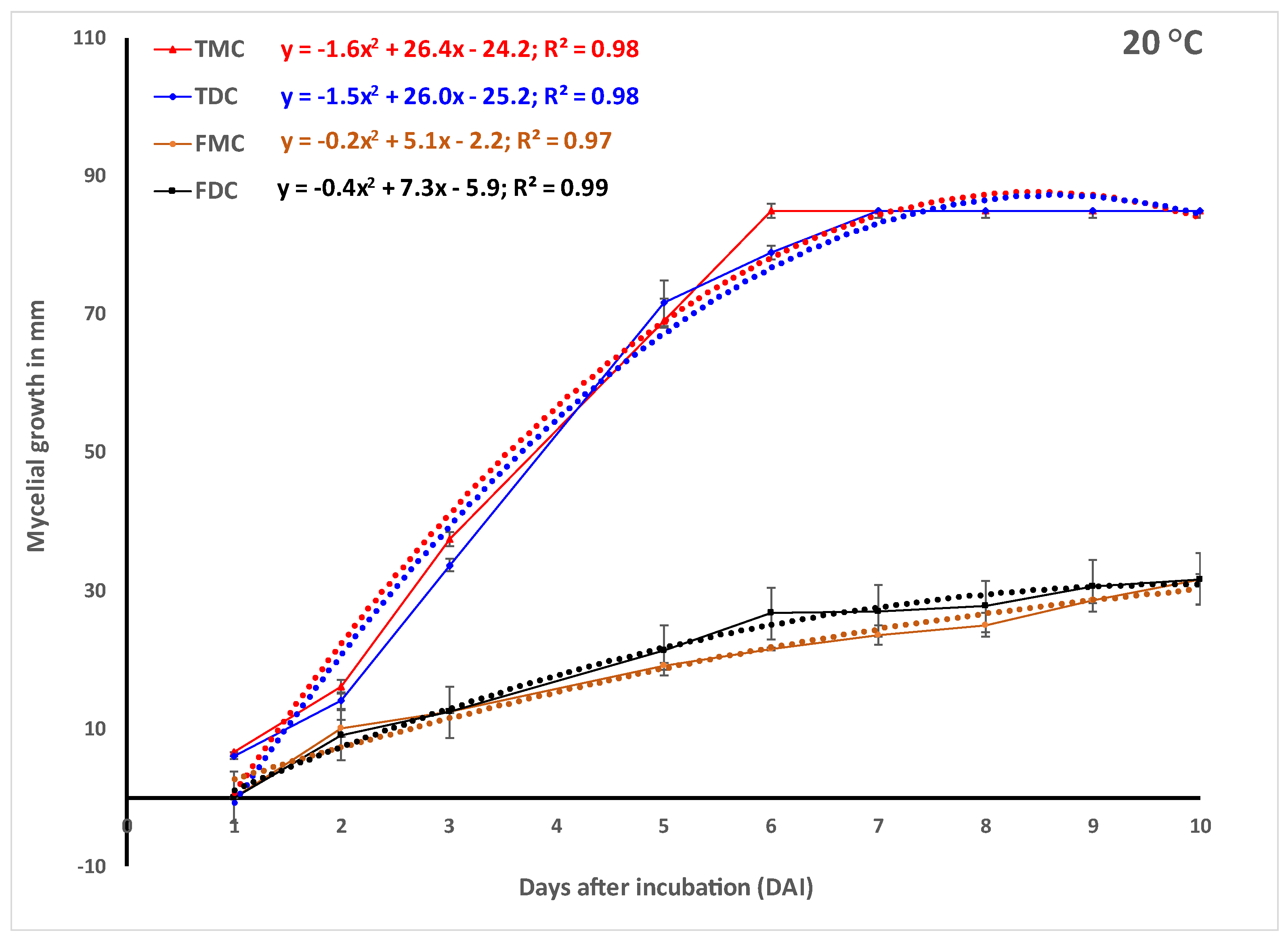 Horticulturae 08 00870 g002a