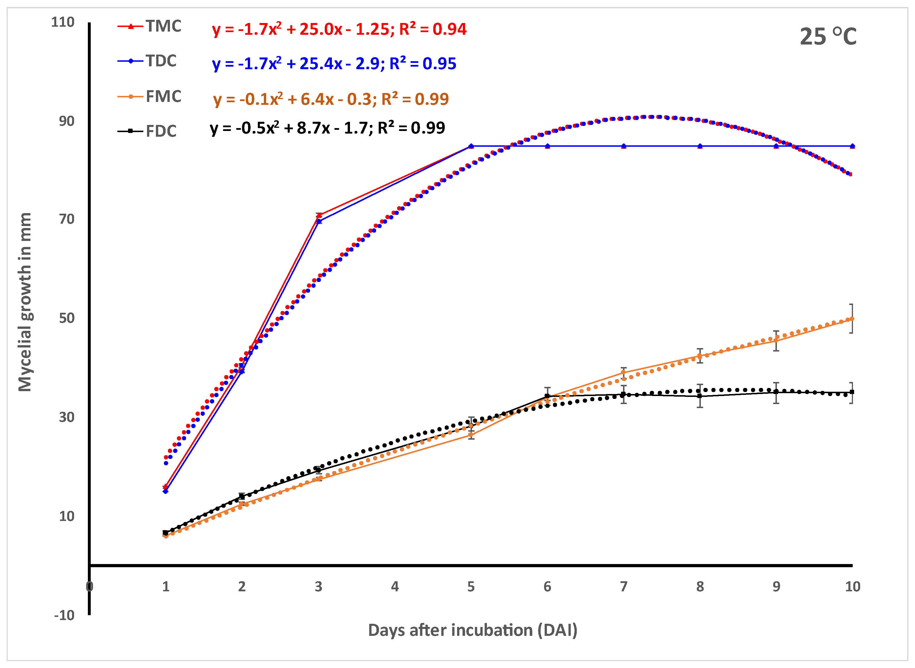 Horticulturae 08 00870 g002b