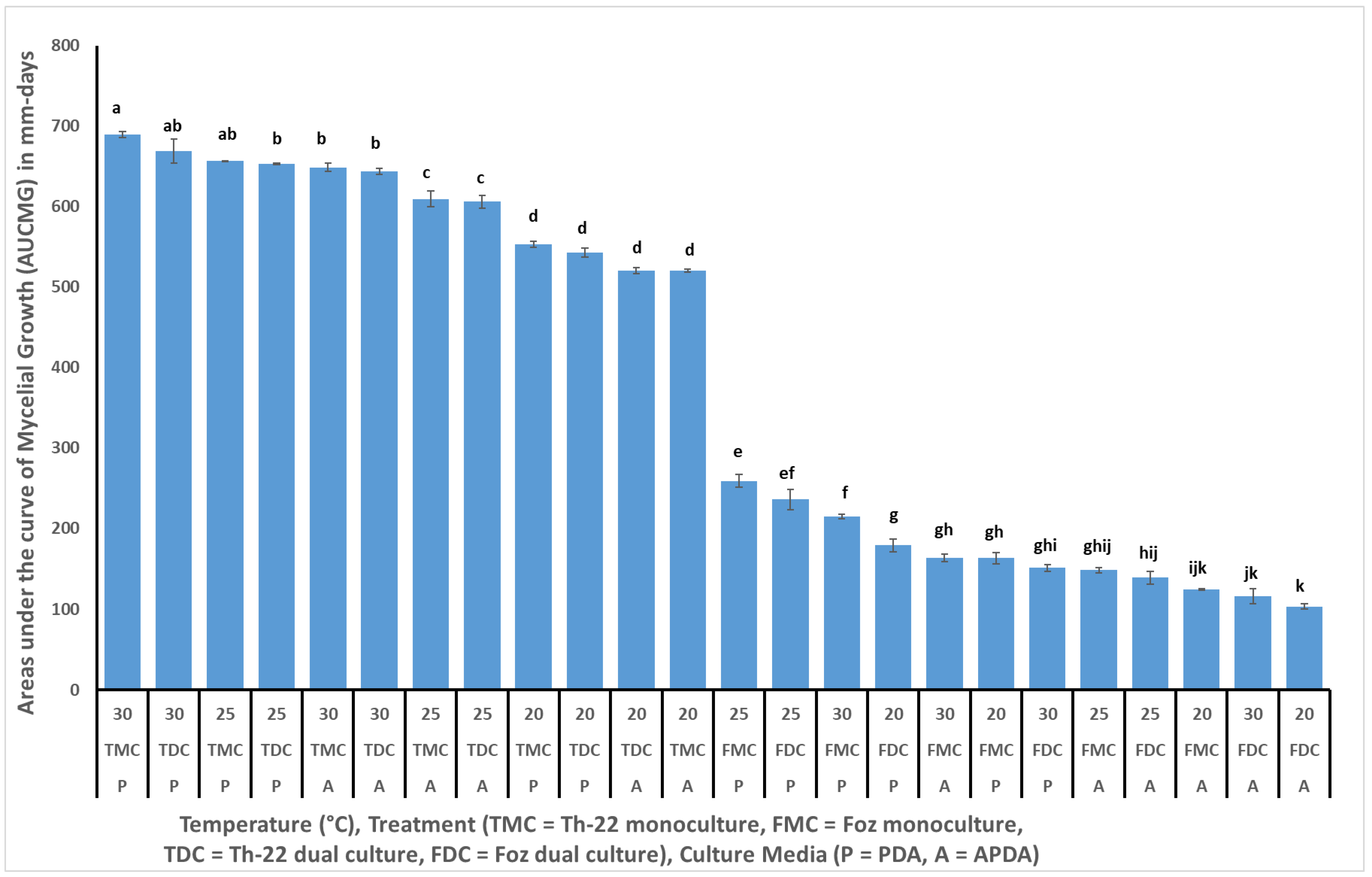 Horticulturae 08 00870 g003