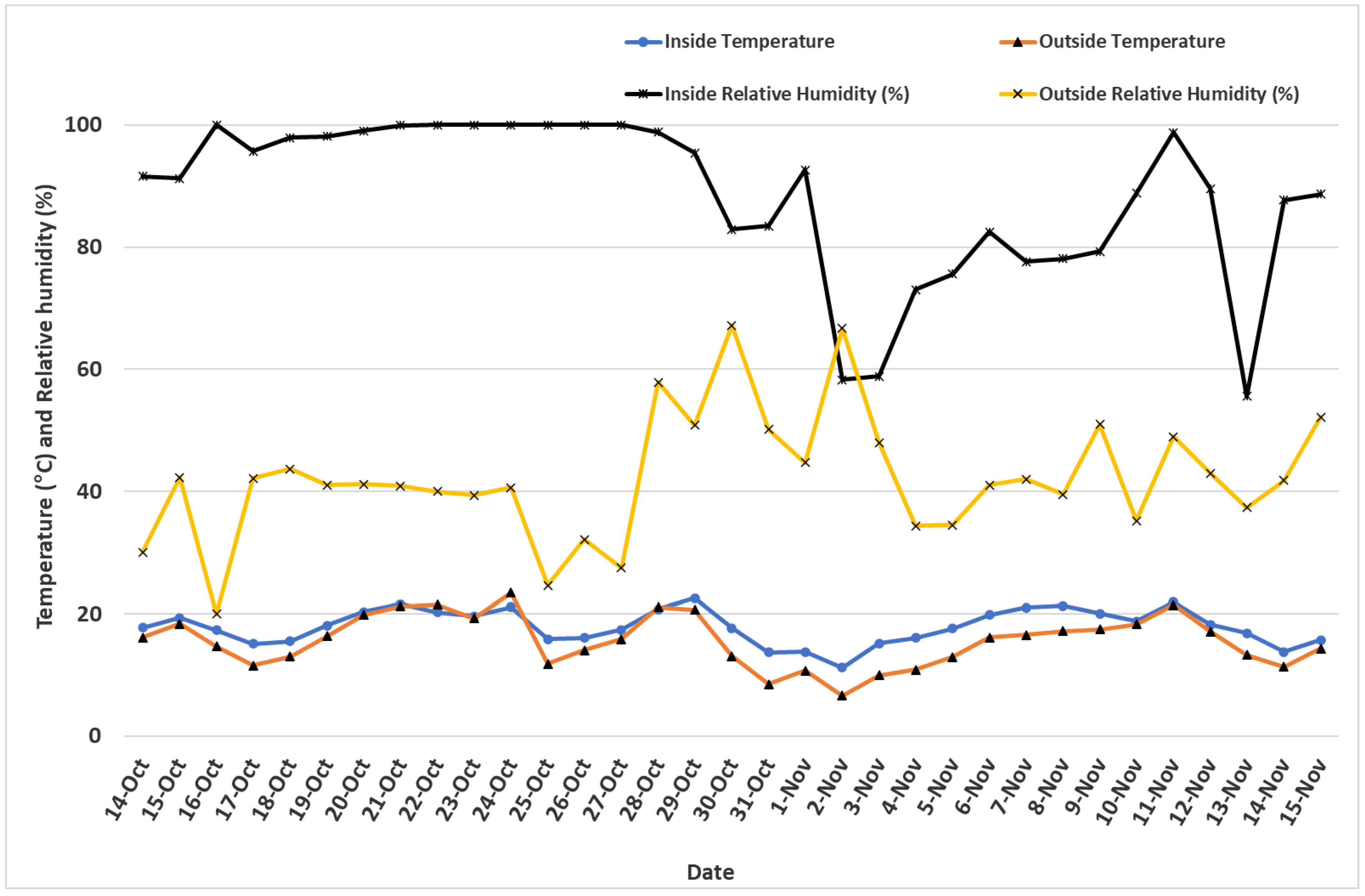 Horticulturae 08 00870 g005