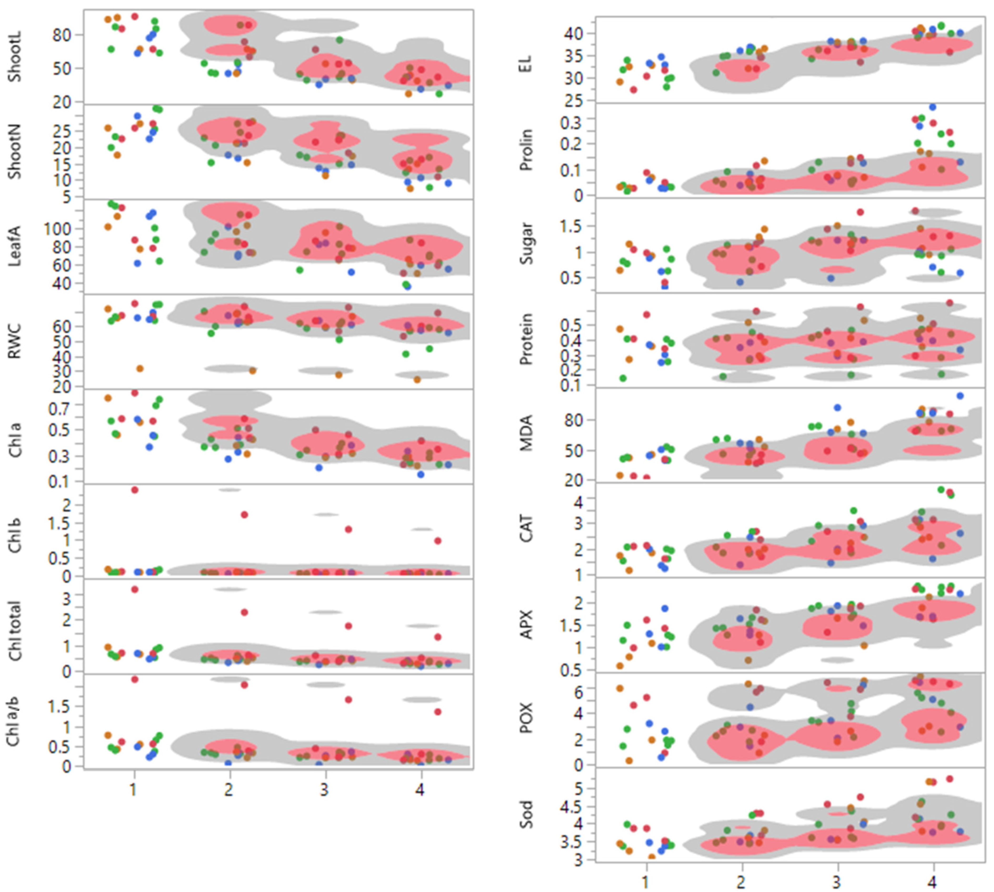Horticulturae 08 00871 g001 Horticulturae 08 00871 g001