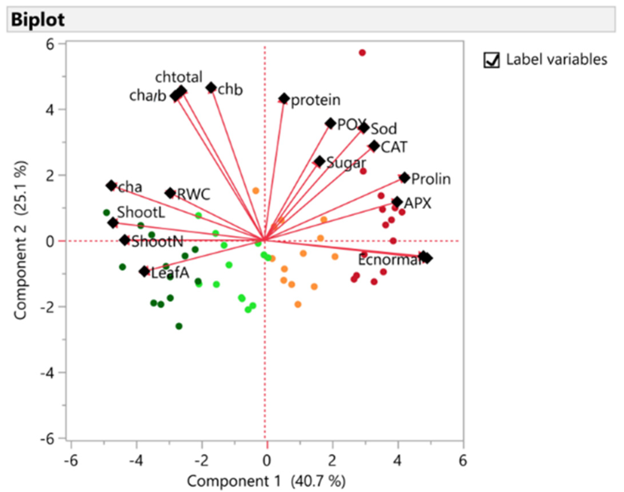 Horticulturae 08 00871 g002 Horticulturae 08 00871 g002