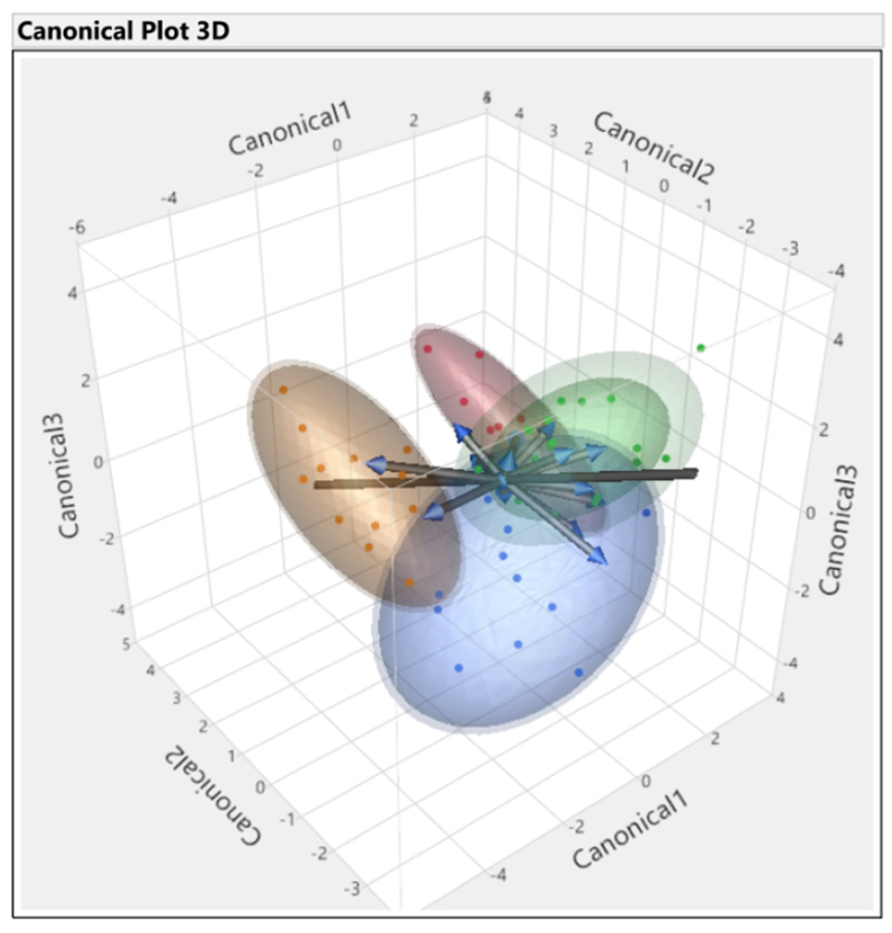 Horticulturae 08 00871 g003 Horticulturae 08 00871 g003