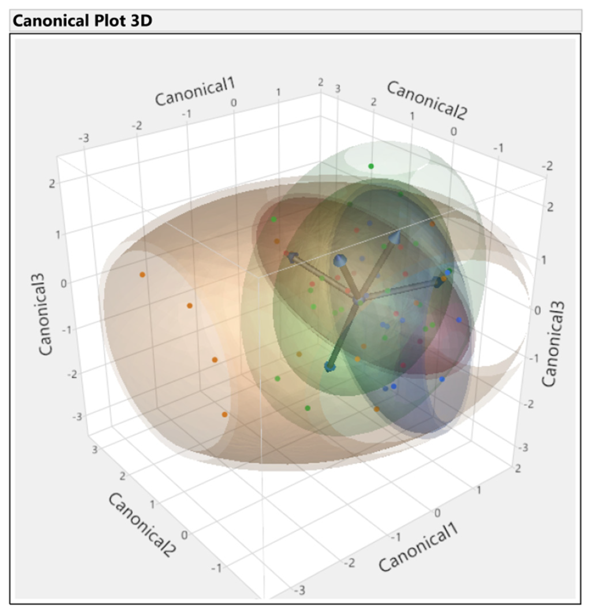 Horticulturae 08 00871 g004 Horticulturae 08 00871 g004