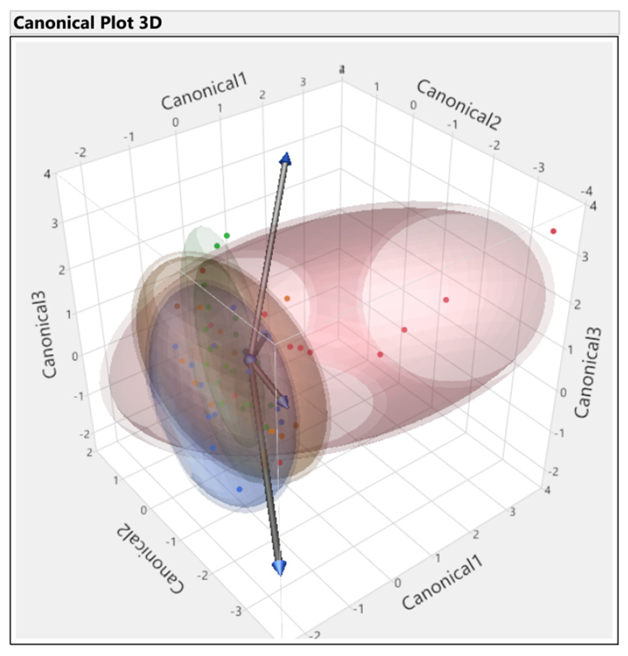 Horticulturae 08 00871 g005 Horticulturae 08 00871 g005
