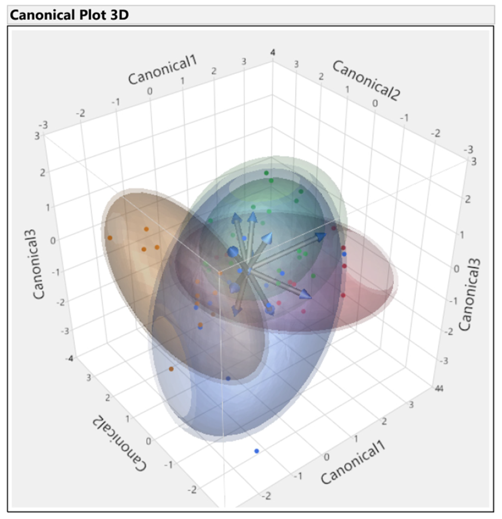 Horticulturae 08 00871 g007 Horticulturae 08 00871 g007