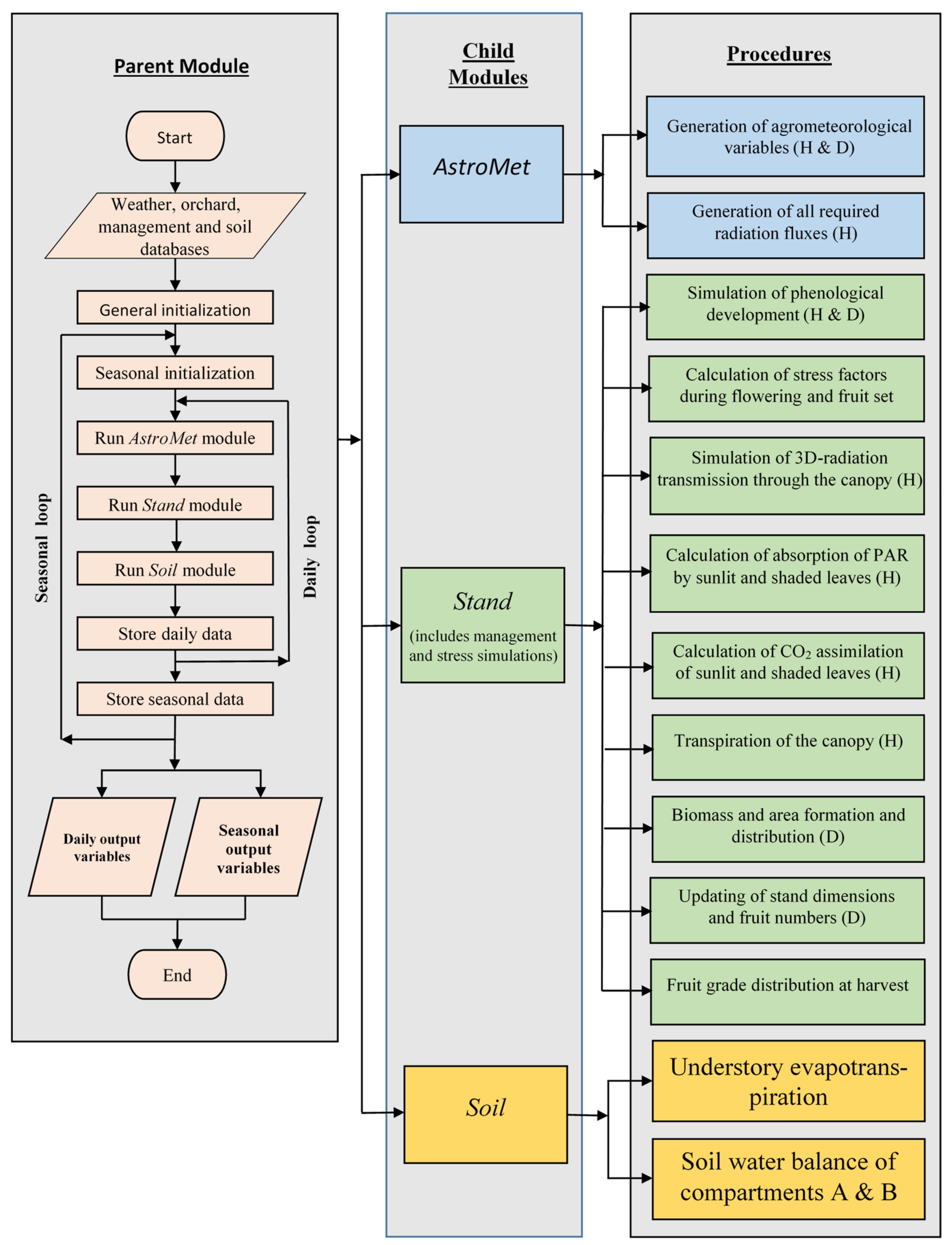Horticulturae 08 00873 g001