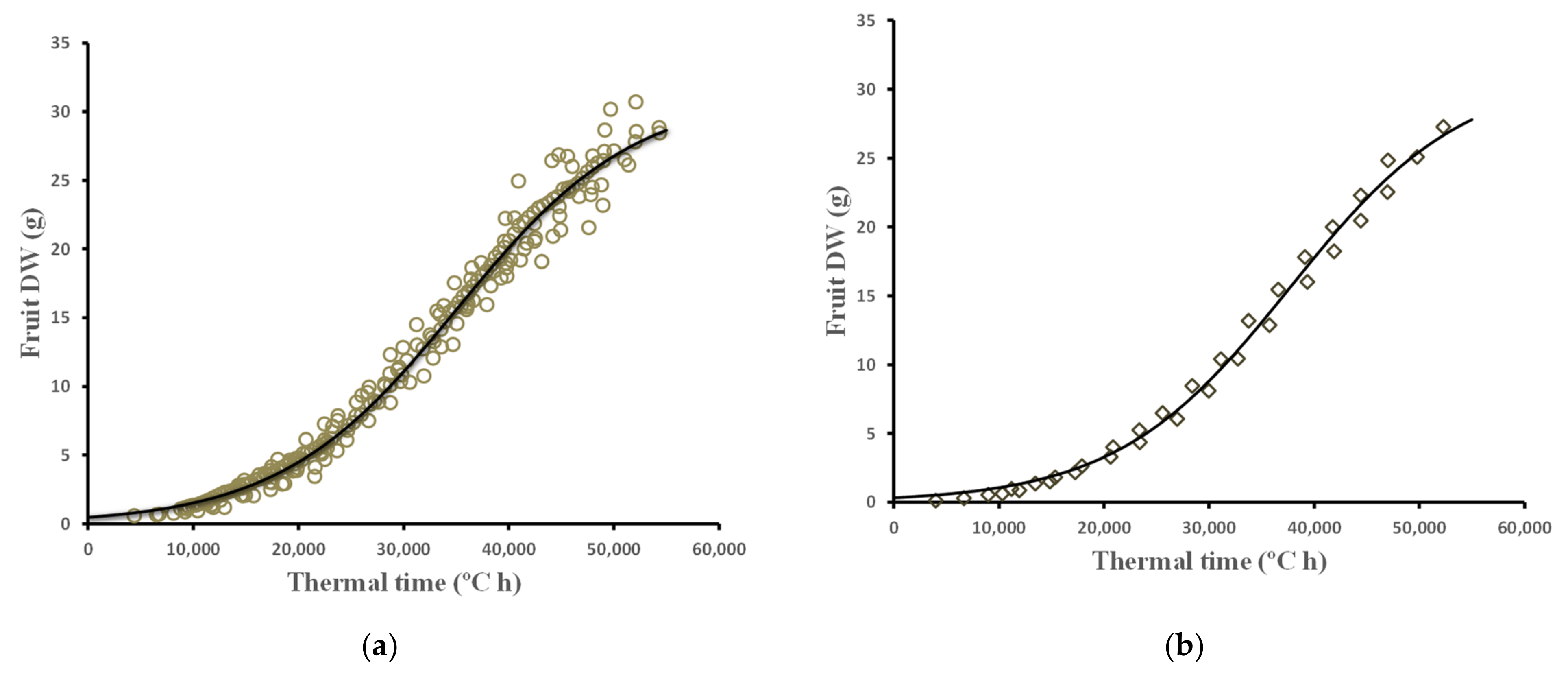 Horticulturae 08 00873 g002