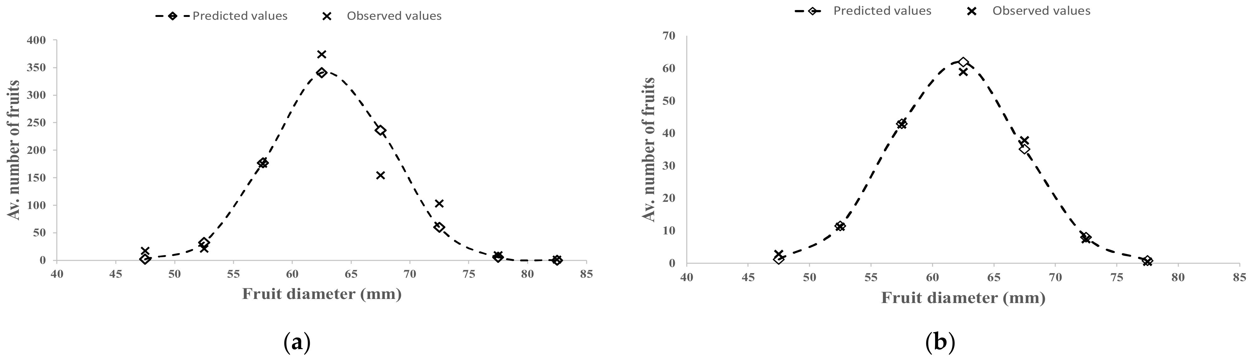 Horticulturae 08 00873 g003